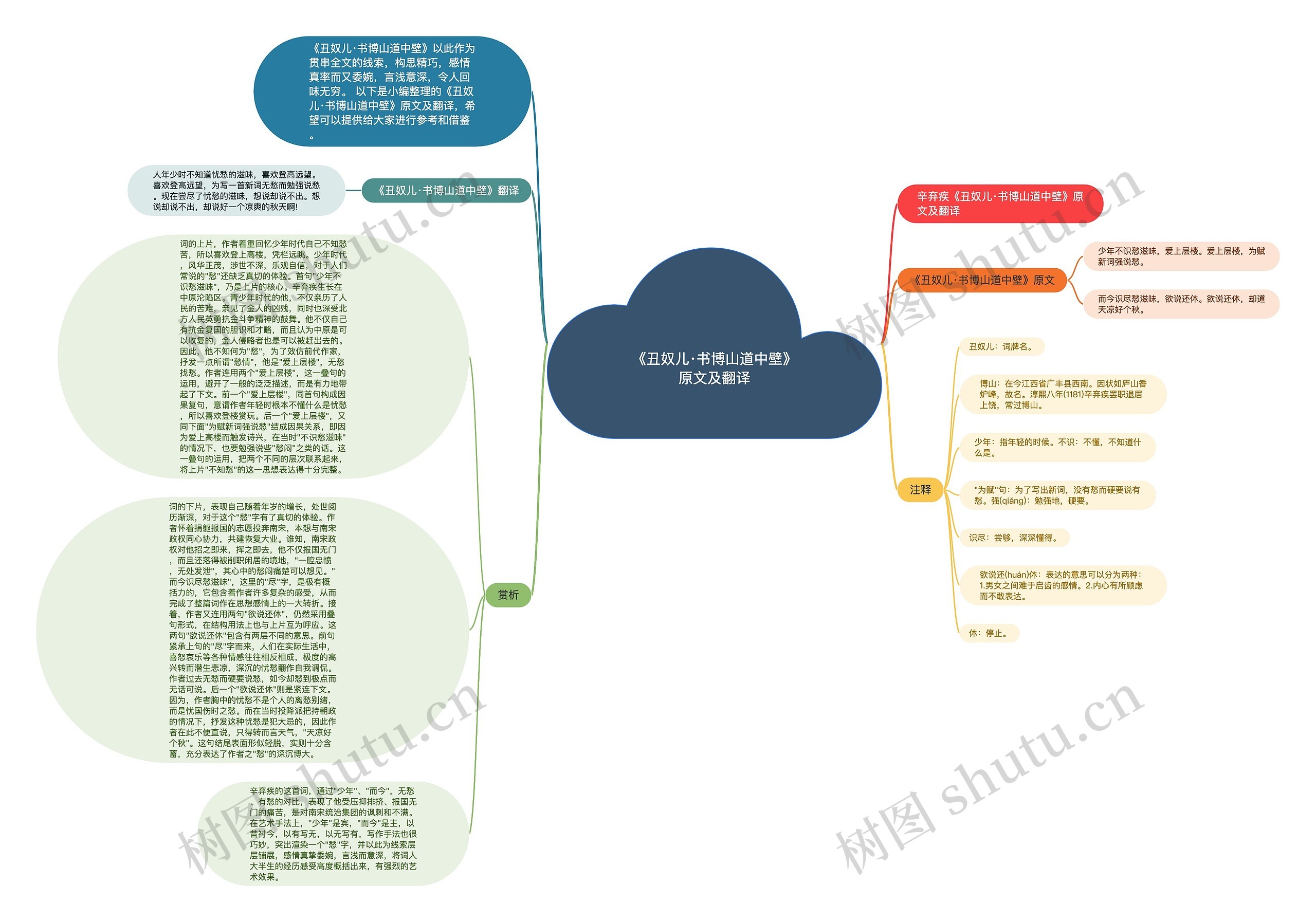 《丑奴儿·书博山道中壁》原文及翻译思维导图
