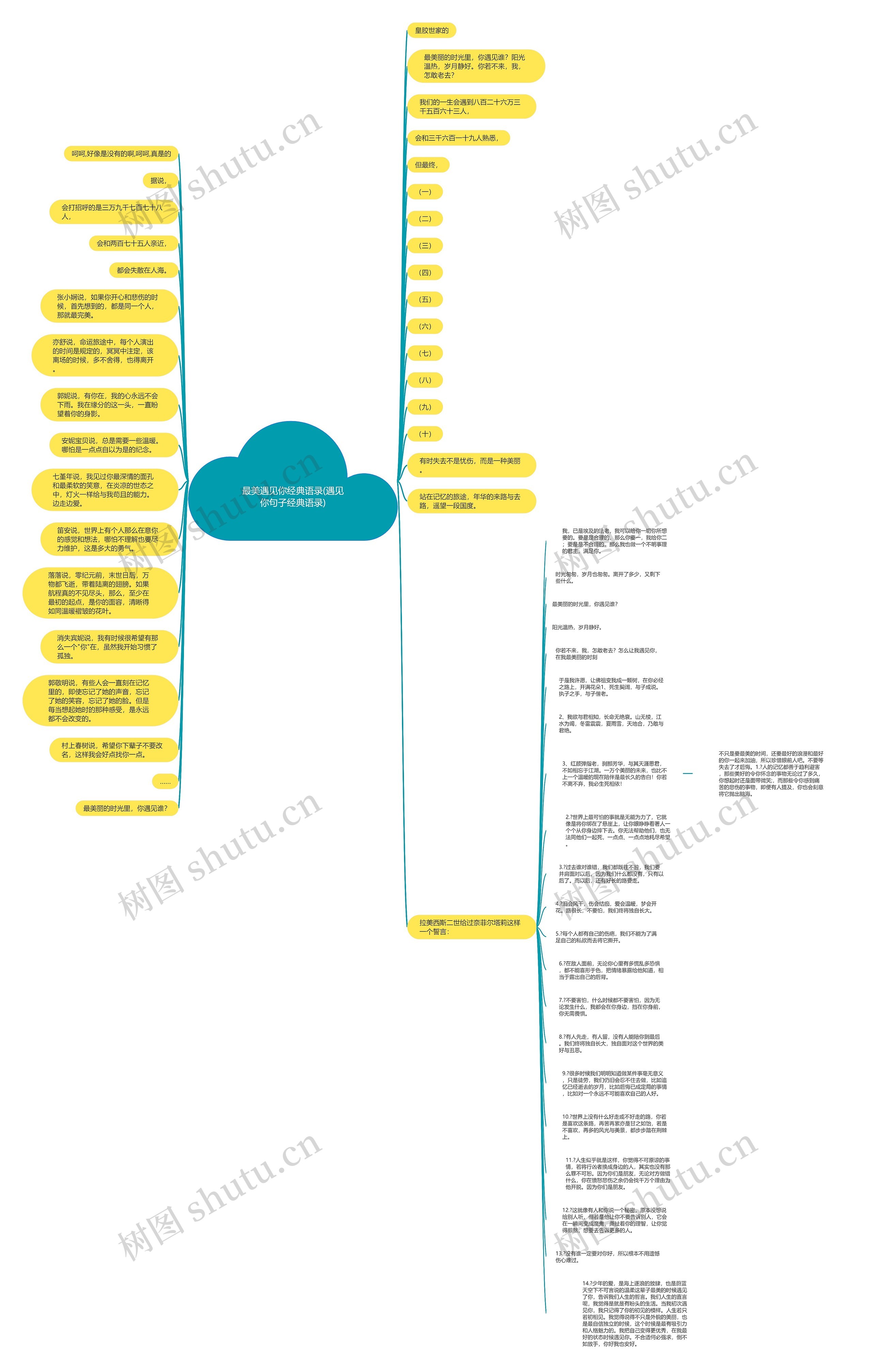 最美遇见你经典语录(遇见你句子经典语录)思维导图高清图 最美遇见你经典语录(遇见你句子经典语录)思维导图