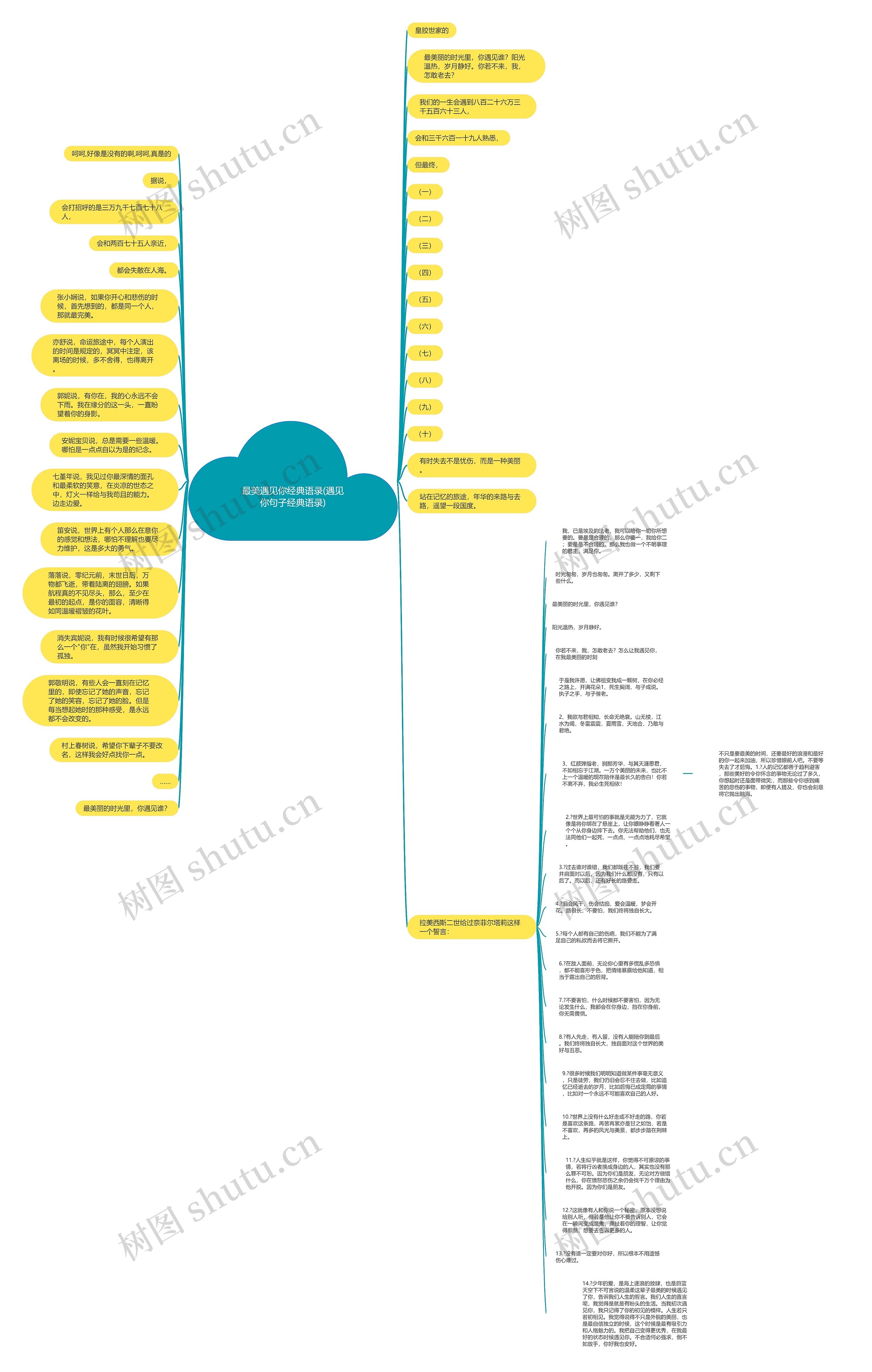 最美遇见你经典语录(遇见你句子经典语录)思维导图