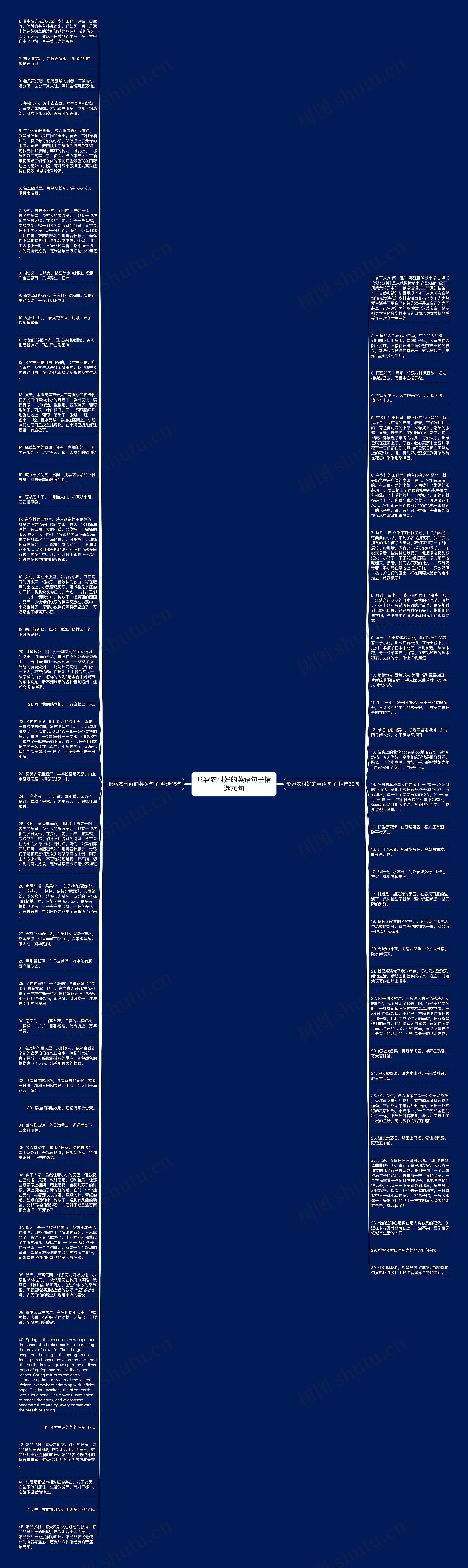 形容农村好的英语句子精选75句思维导图