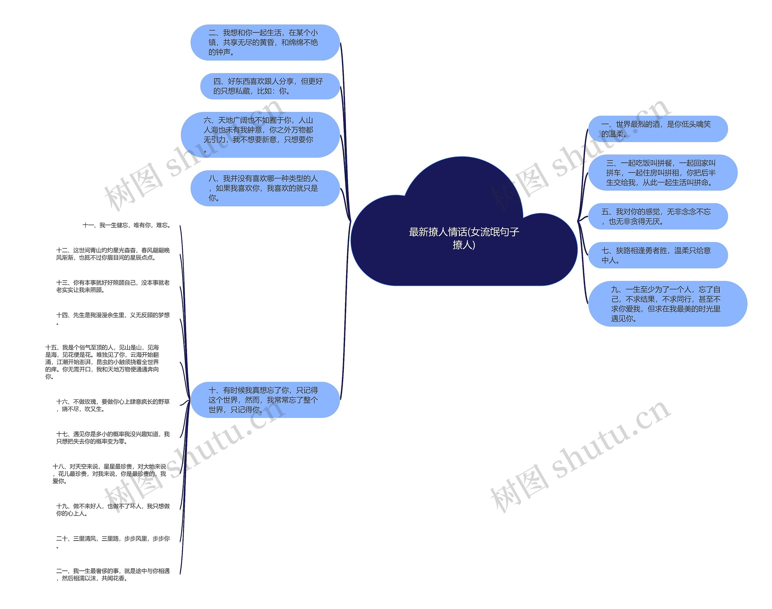 最新撩人情话(女流氓句子撩人)思维导图