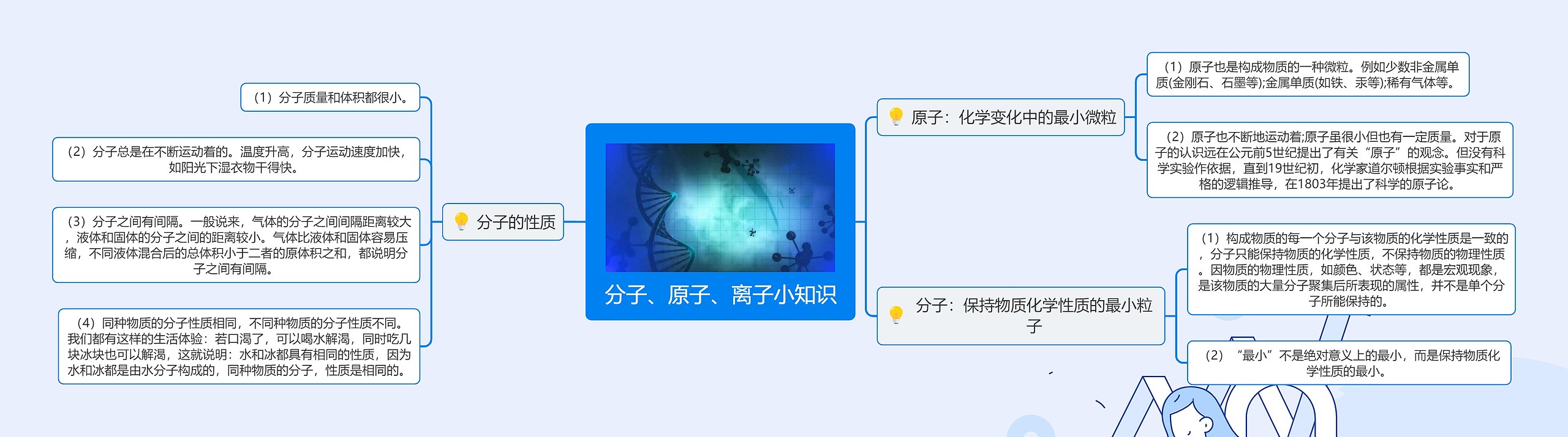 分子、原子、离子小知识