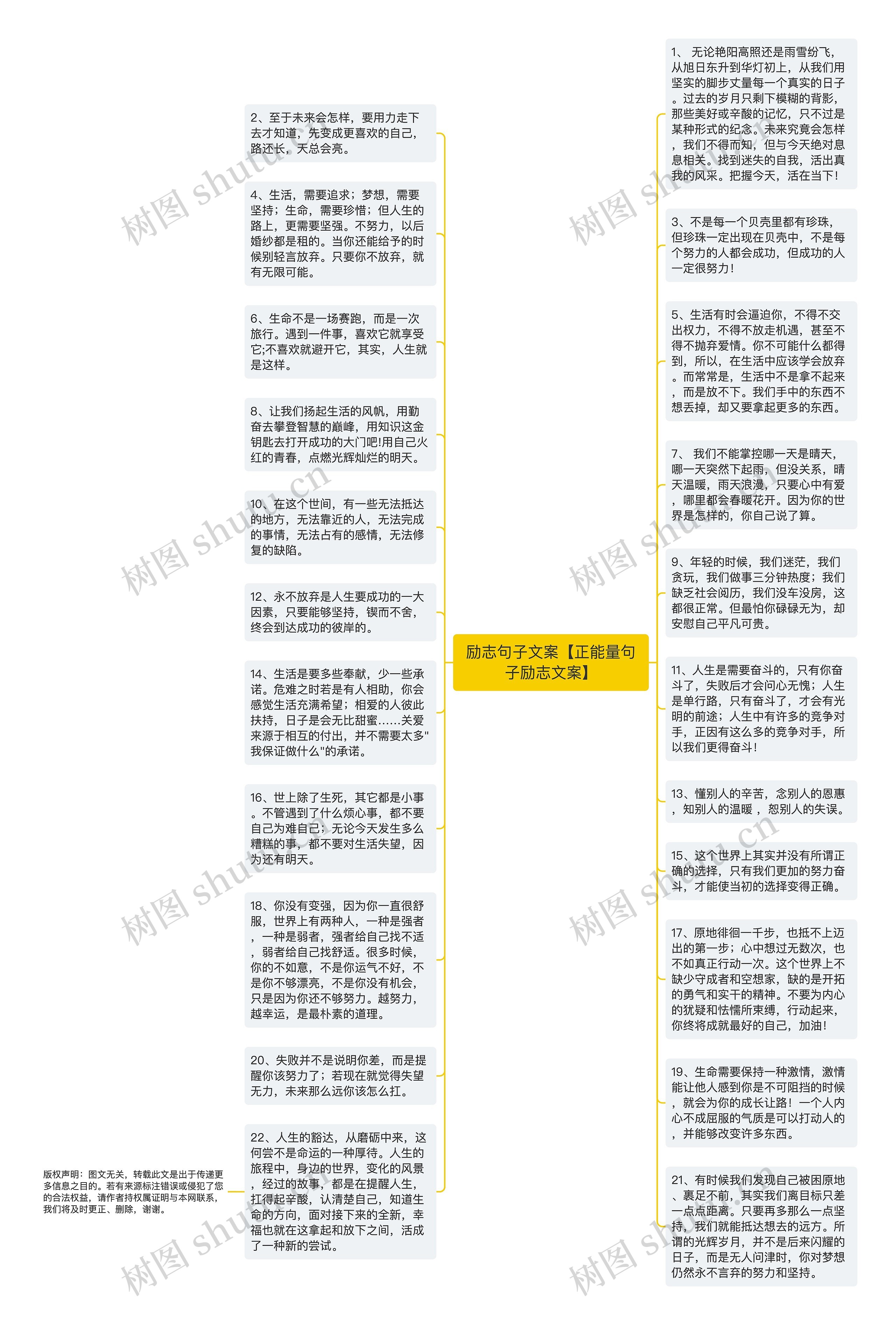 励志句子文案【正能量句子励志文案】思维导图