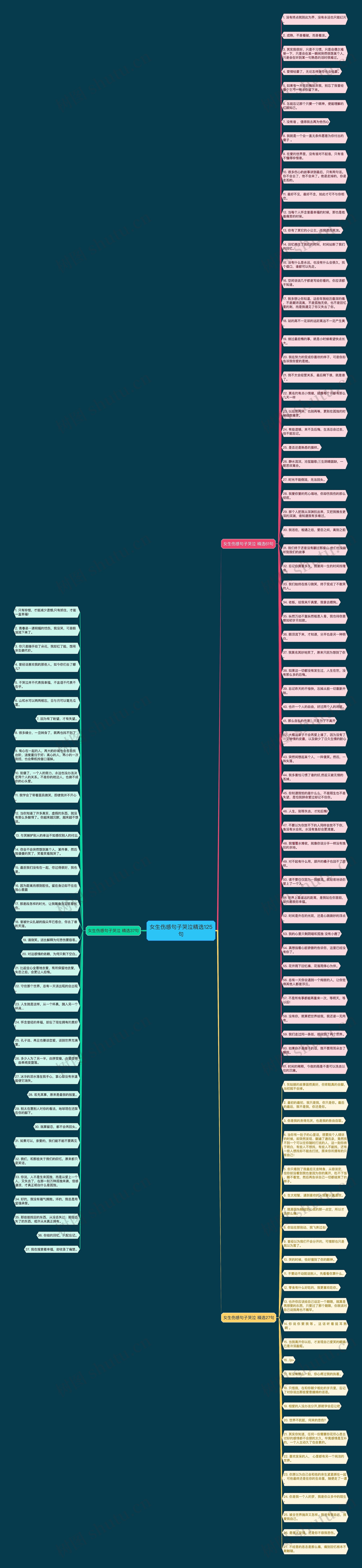 女生伤感句子哭泣精选125句思维导图