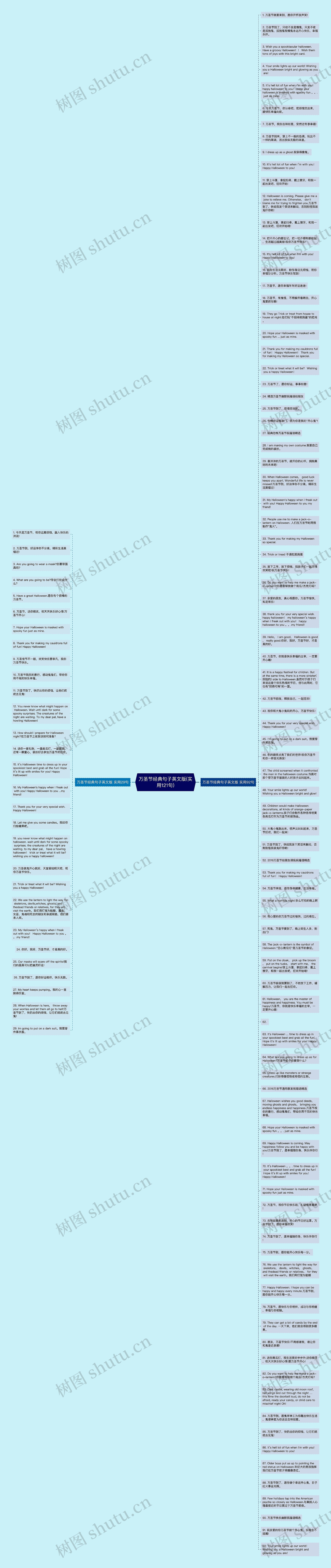 万圣节经典句子英文版(实用121句)思维导图