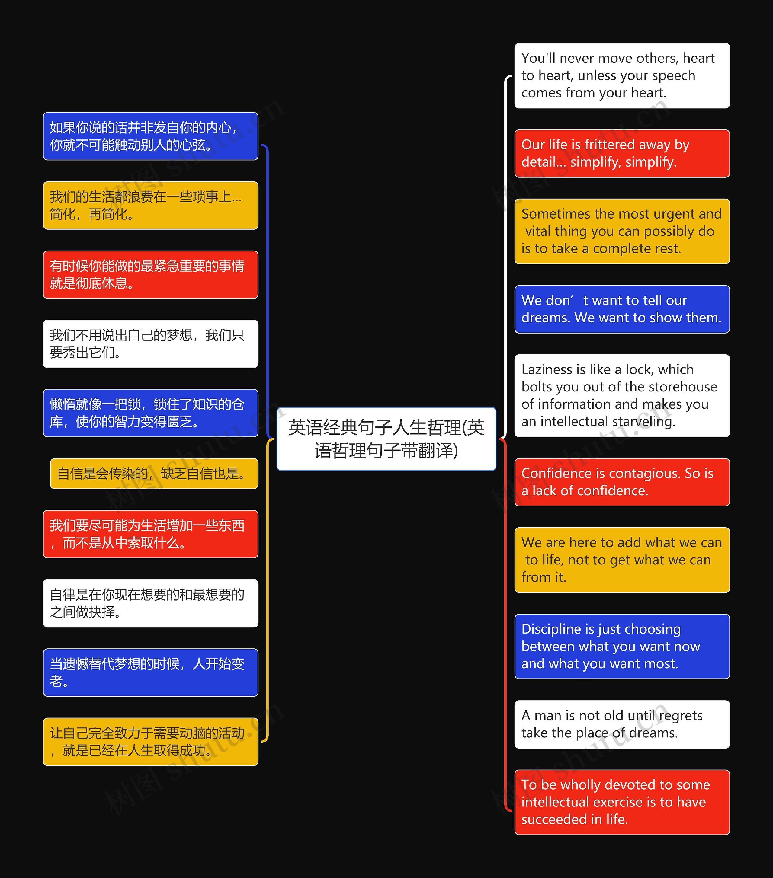 英语经典句子人生哲理(英语哲理句子带翻译)思维导图