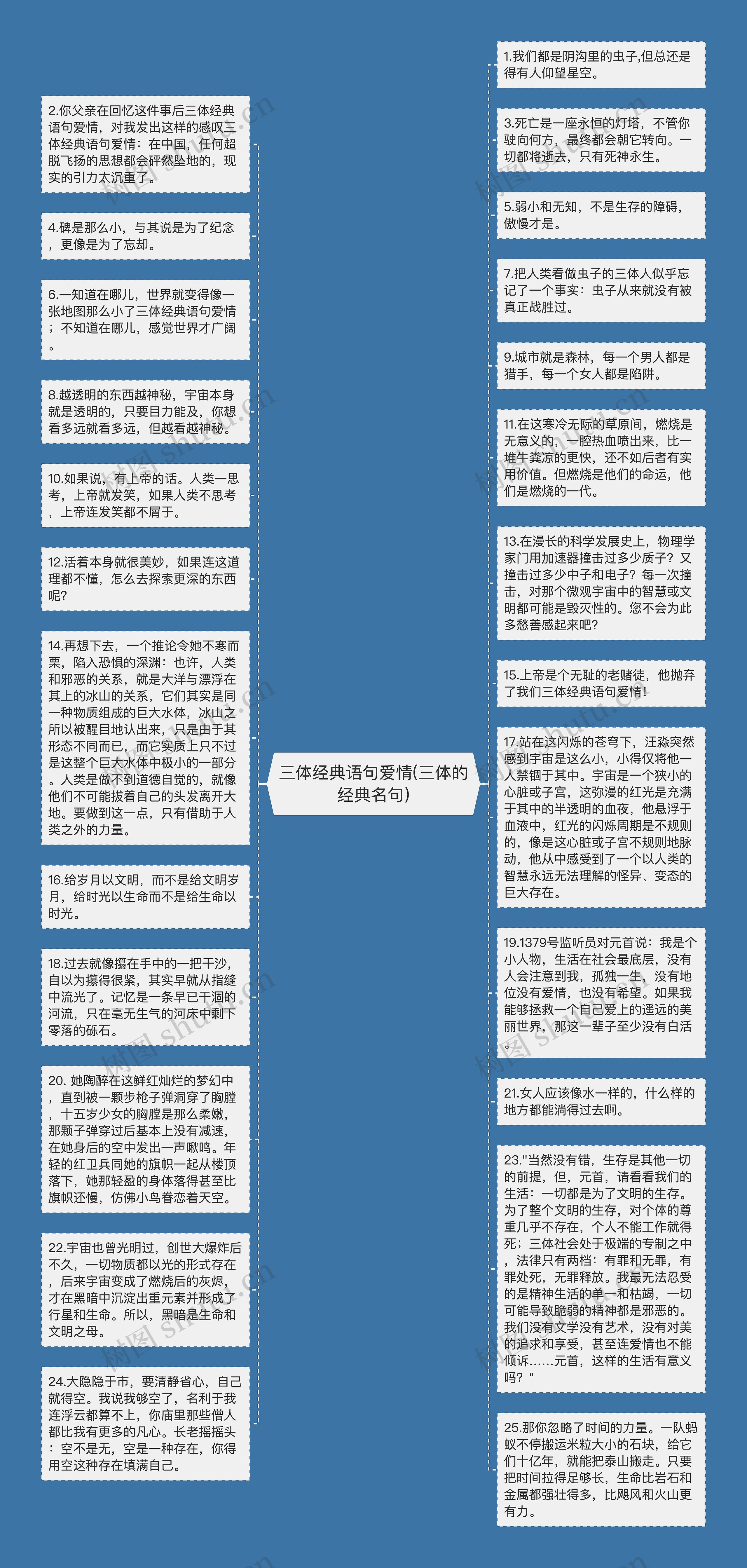 三体经典语句爱情(三体的经典名句)思维导图