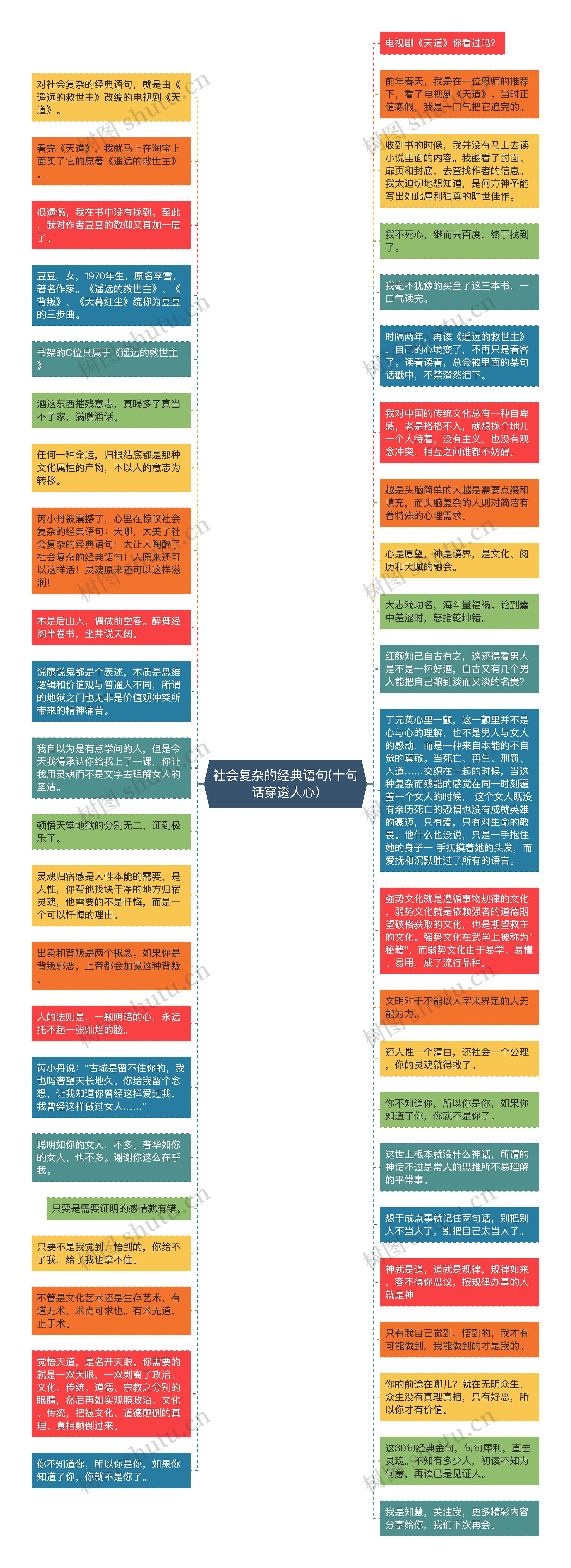 社会复杂的经典语句(十句话穿透人心)思维导图