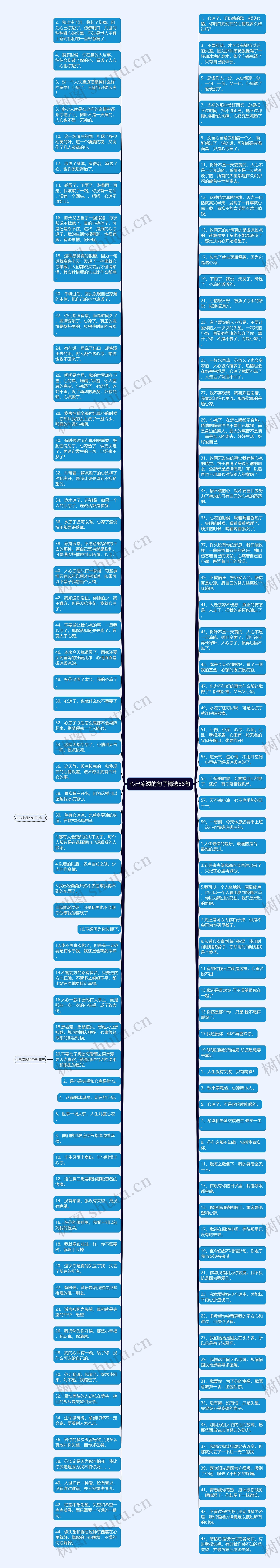 心已凉透的句子精选88句思维导图