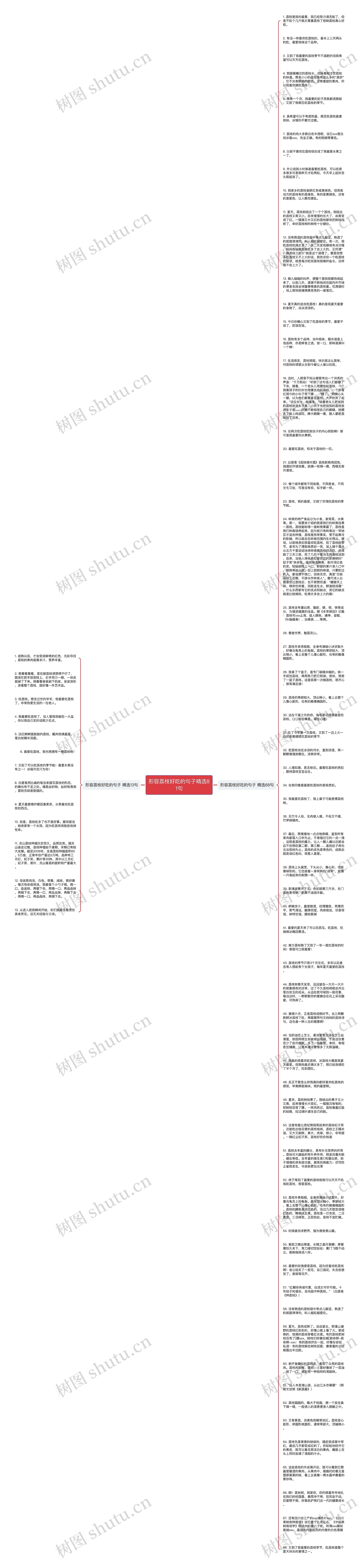 形容荔枝好吃的句子精选81句思维导图