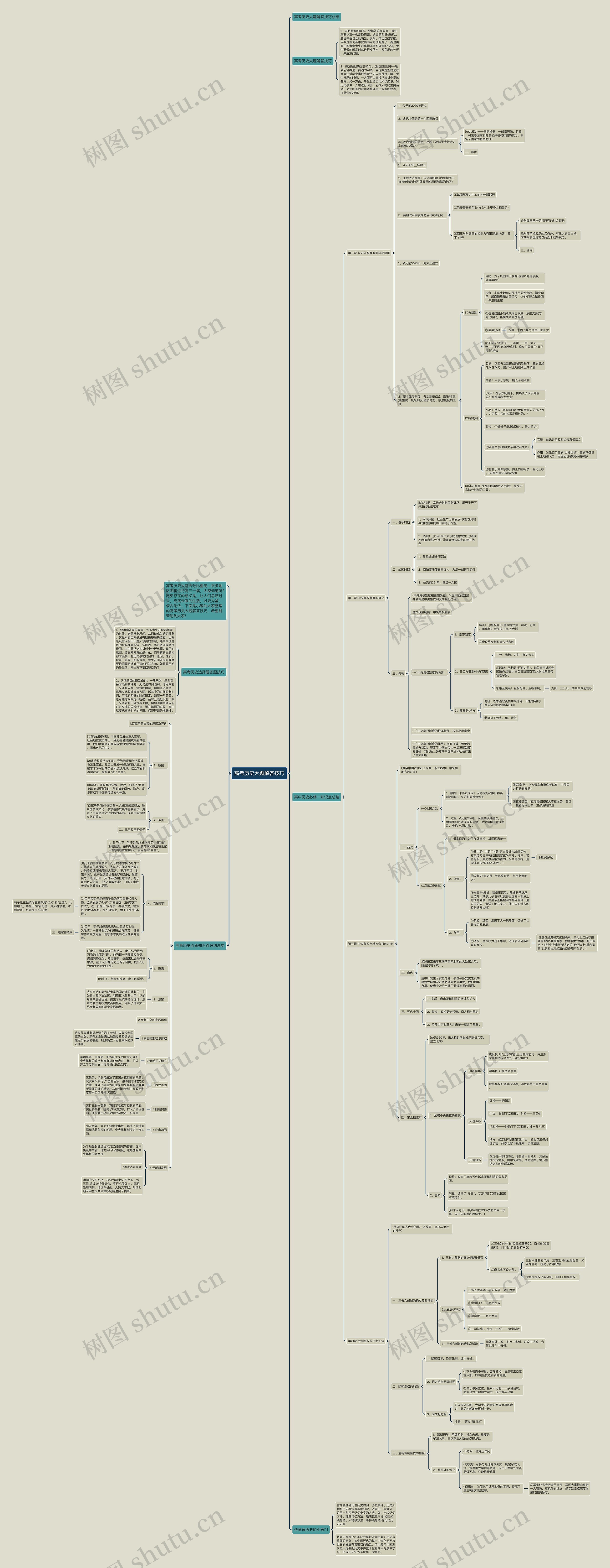 高考历史大题解答技巧思维导图