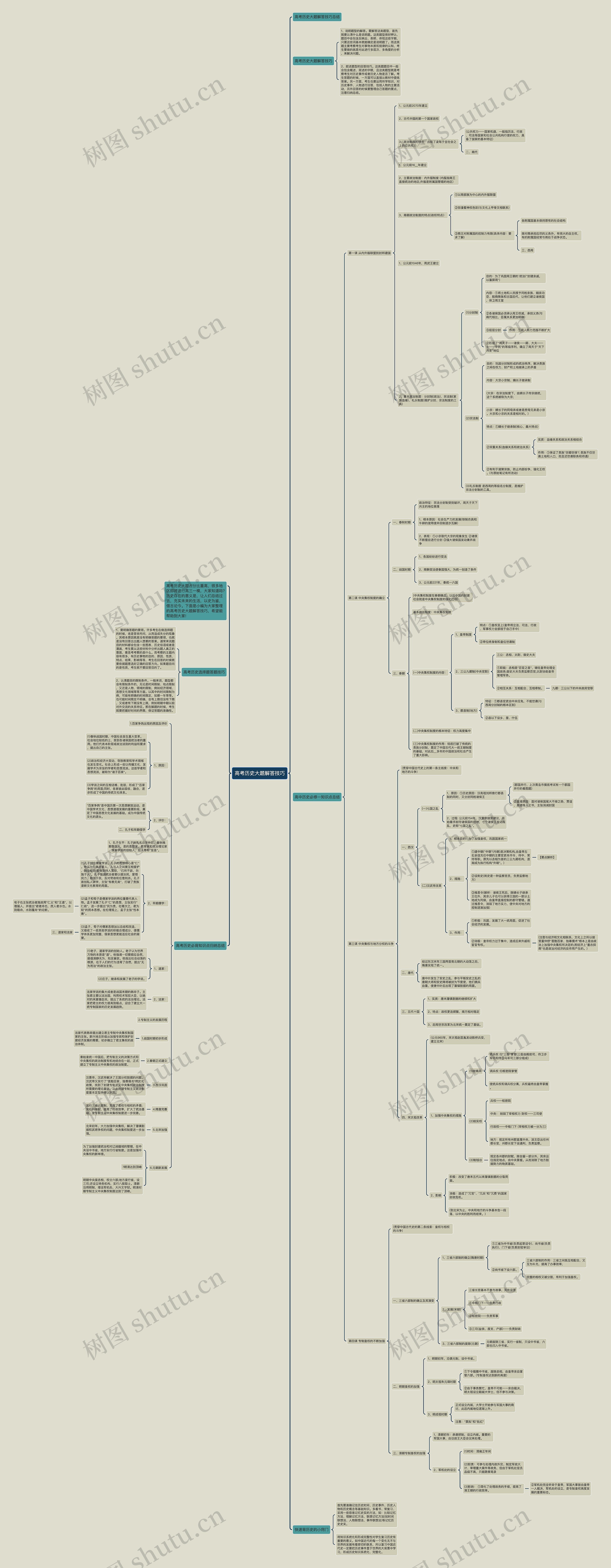 高考历史大题解答技巧思维导图高清图 高考历史大题解答技巧思维导图