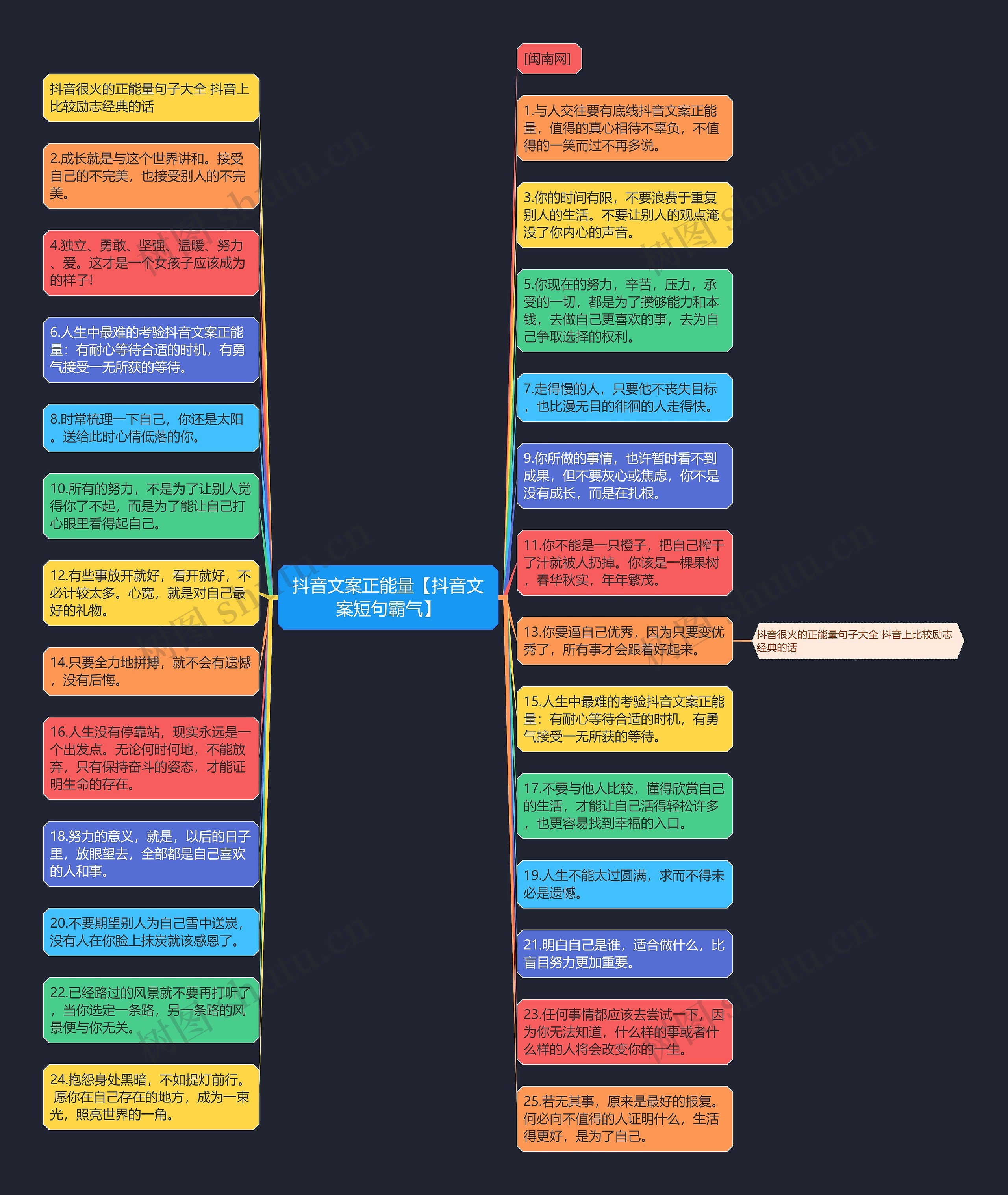 抖音文案正能量【抖音文案短句霸气】思维导图