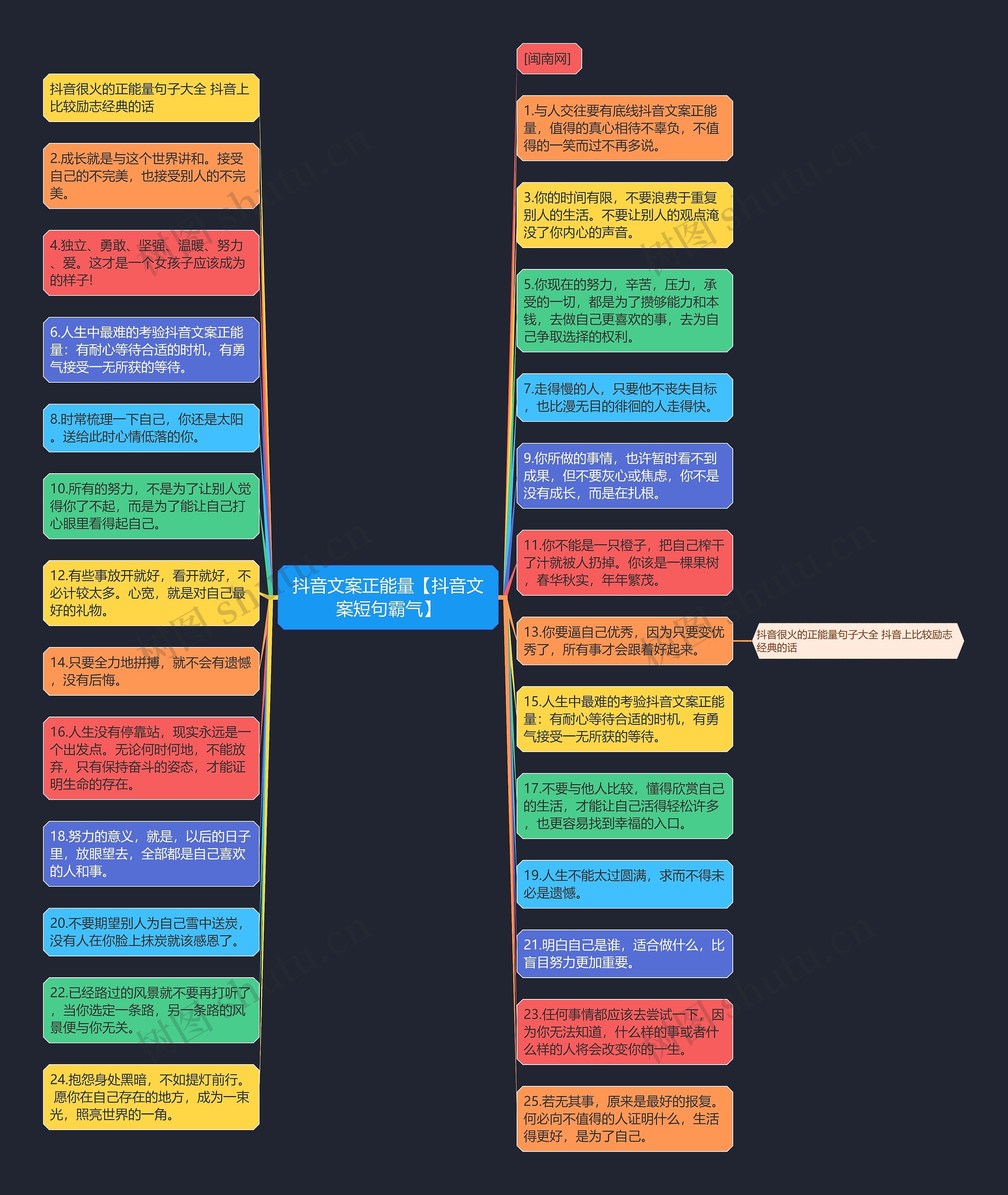 抖音文案正能量【抖音文案短句霸气】思维导图高清图 抖音文案正能量【抖音文案短句霸气】思维导图