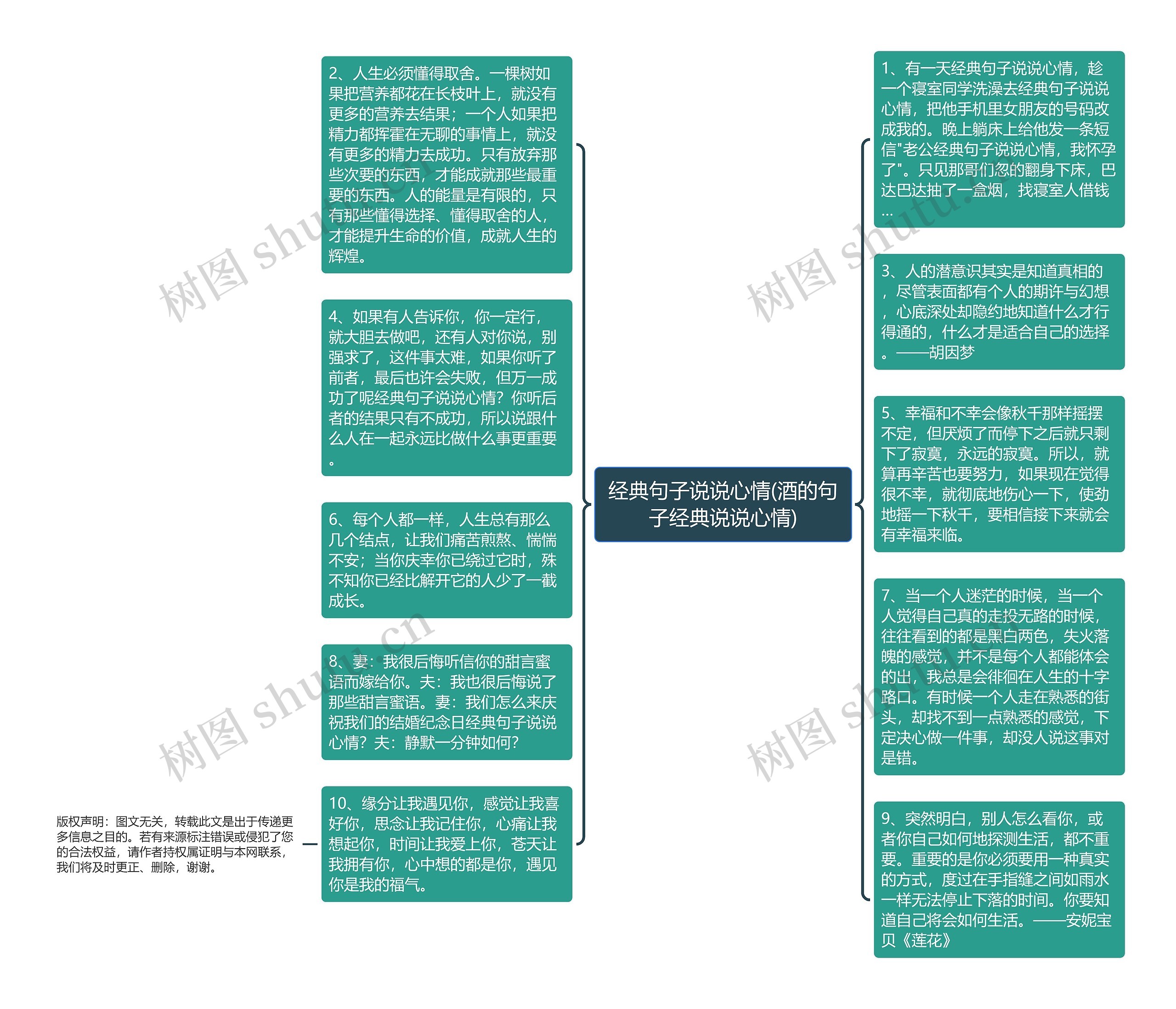 经典句子说说心情(酒的句子经典说说心情)思维导图