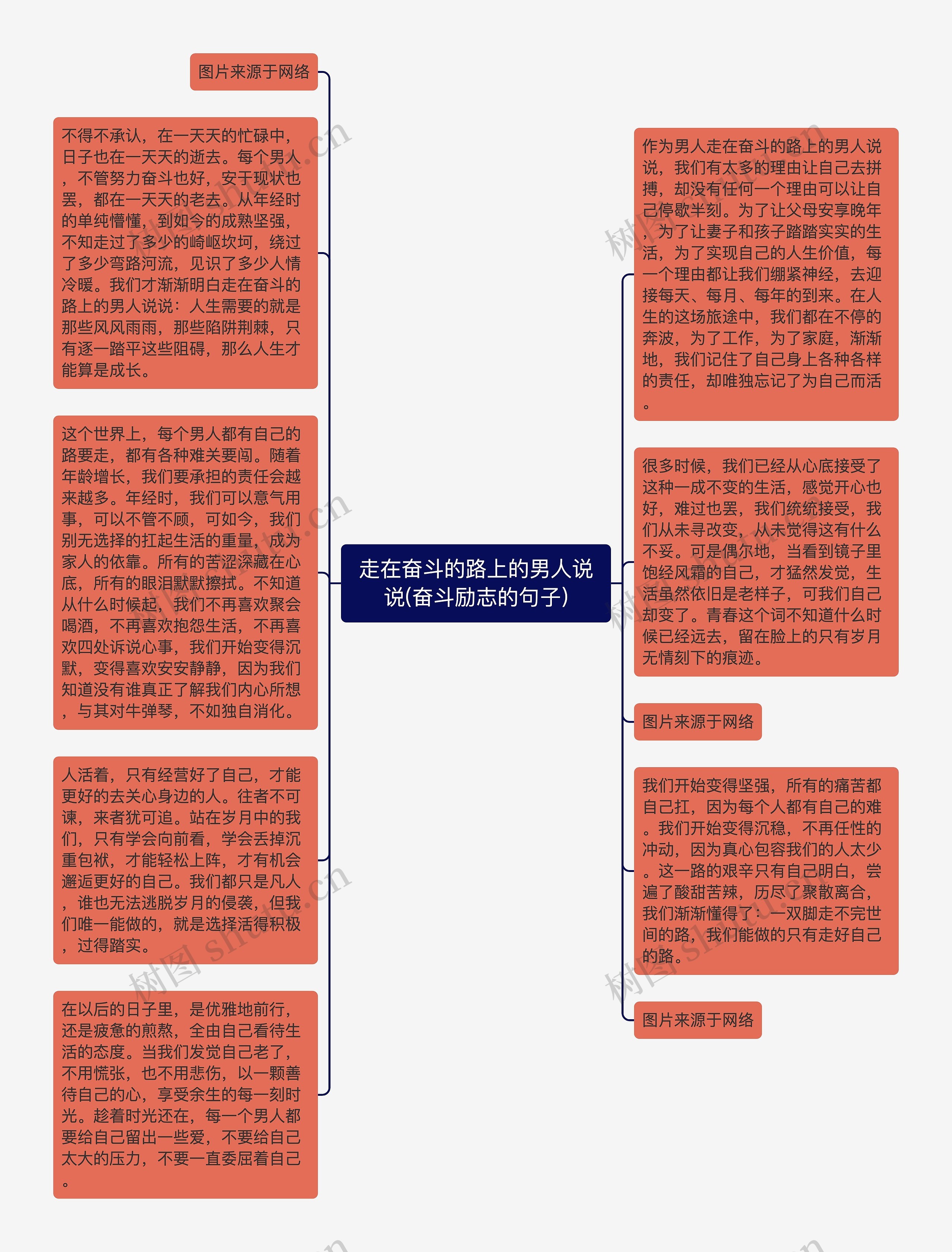 走在奋斗的路上的男人说说(奋斗励志的句子)思维导图