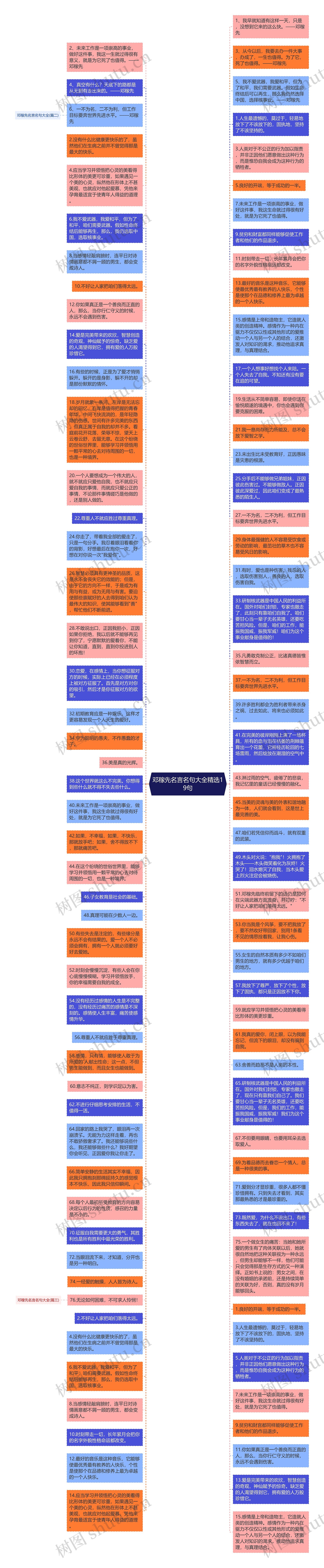 邓稼先名言名句大全精选19句思维导图