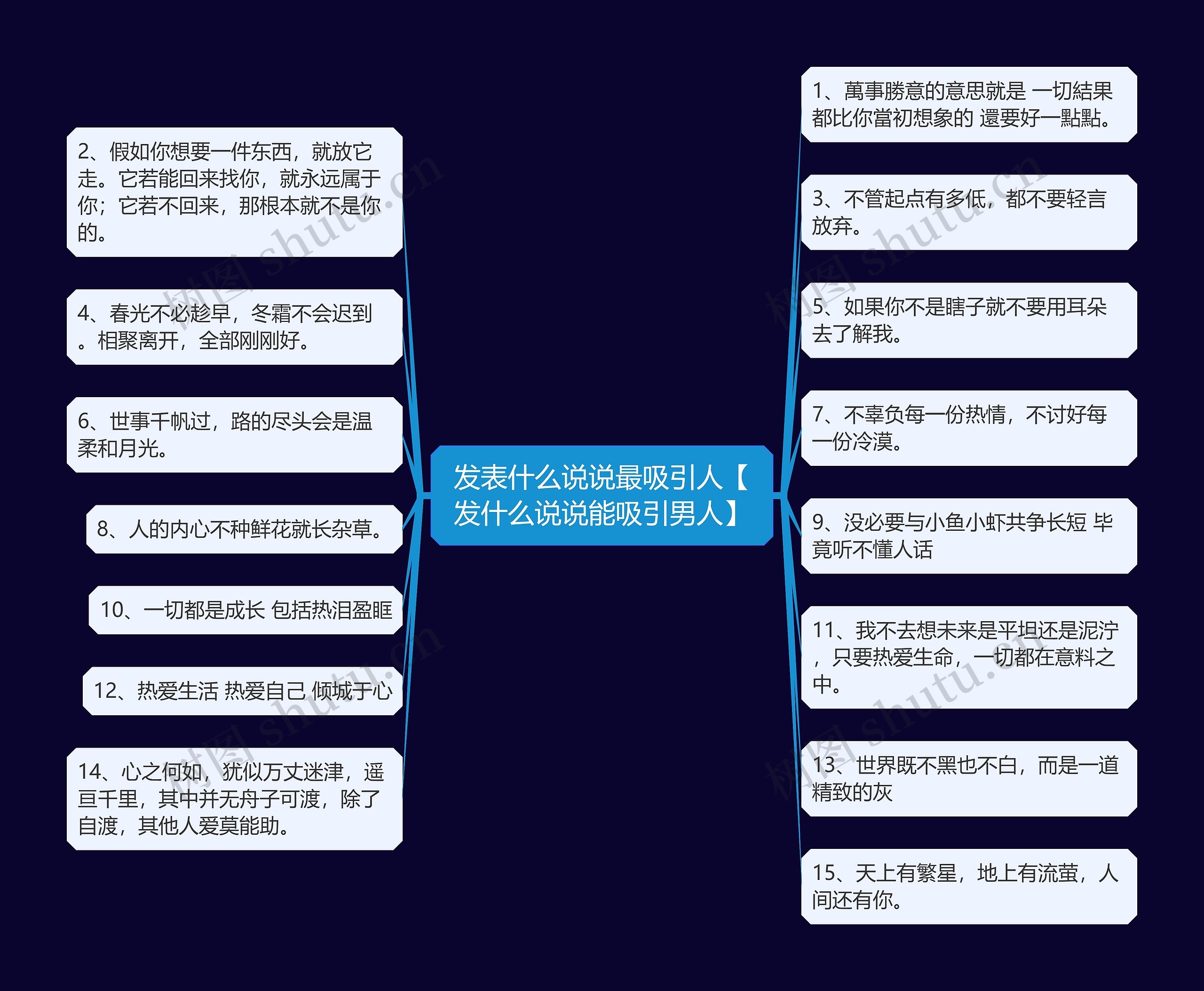 发表什么说说最吸引人【发什么说说能吸引男人】思维导图