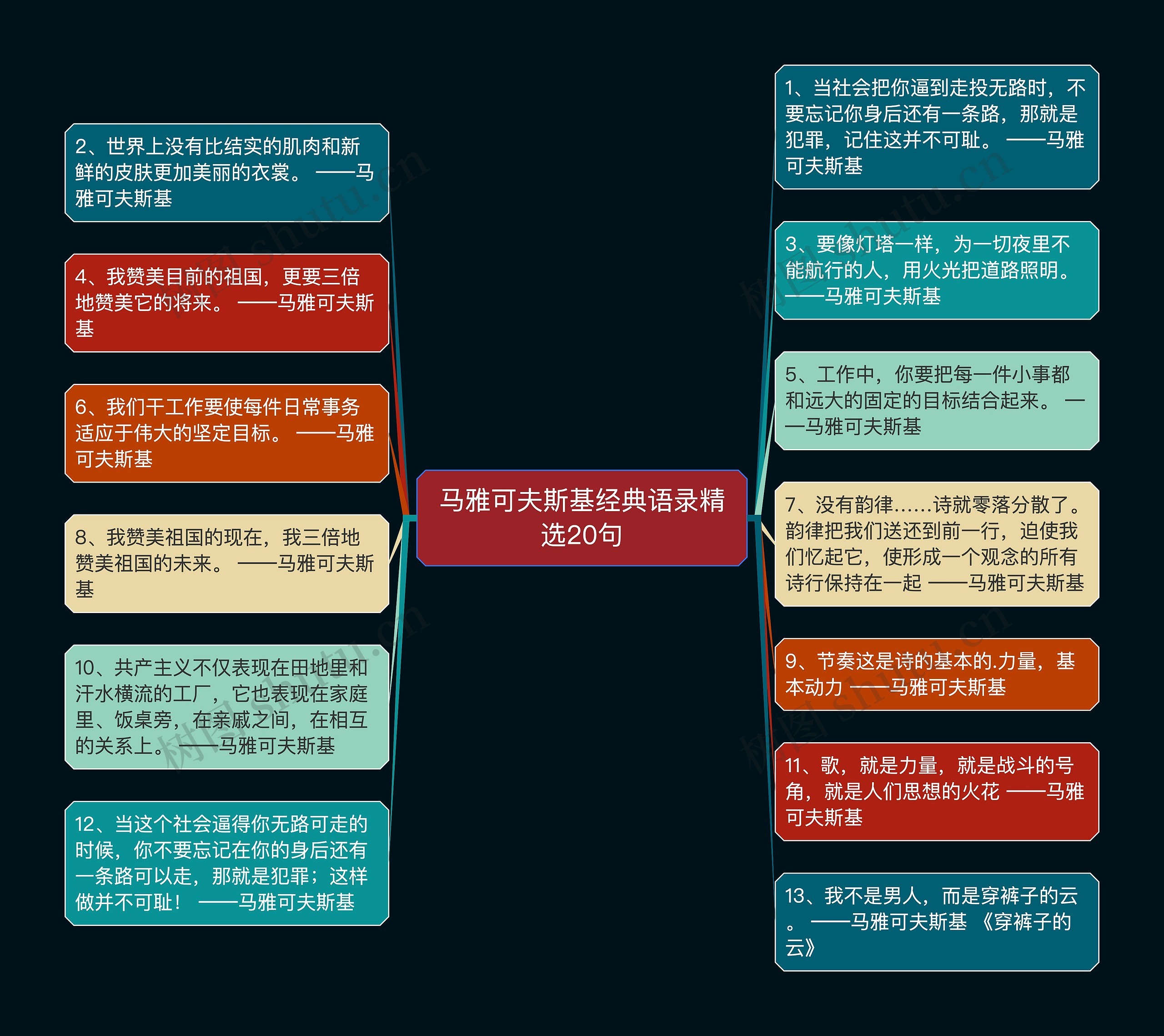 马雅可夫斯基经典语录精选20句思维导图