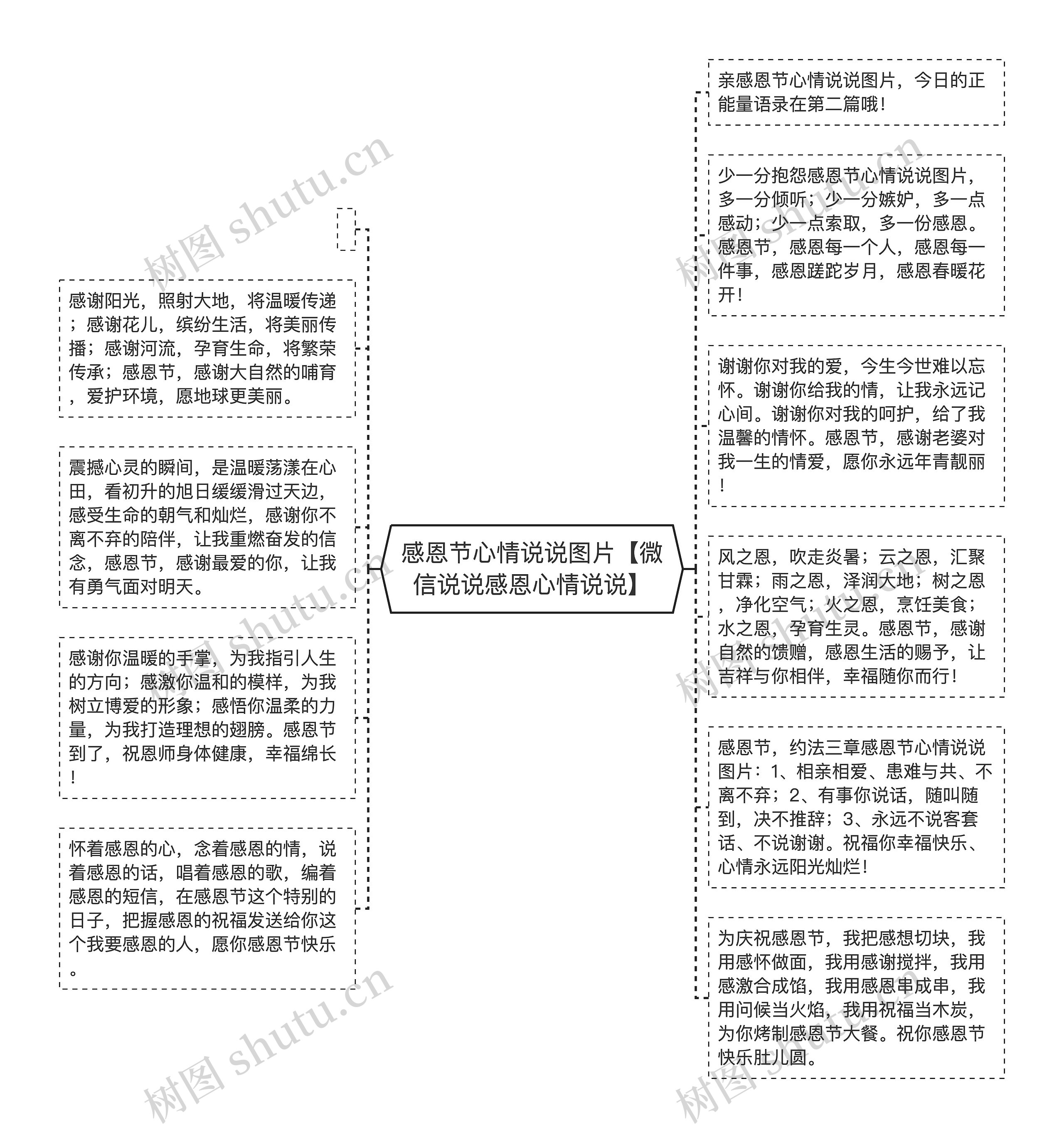 感恩节心情说说图片【微信说说感恩心情说说】思维导图