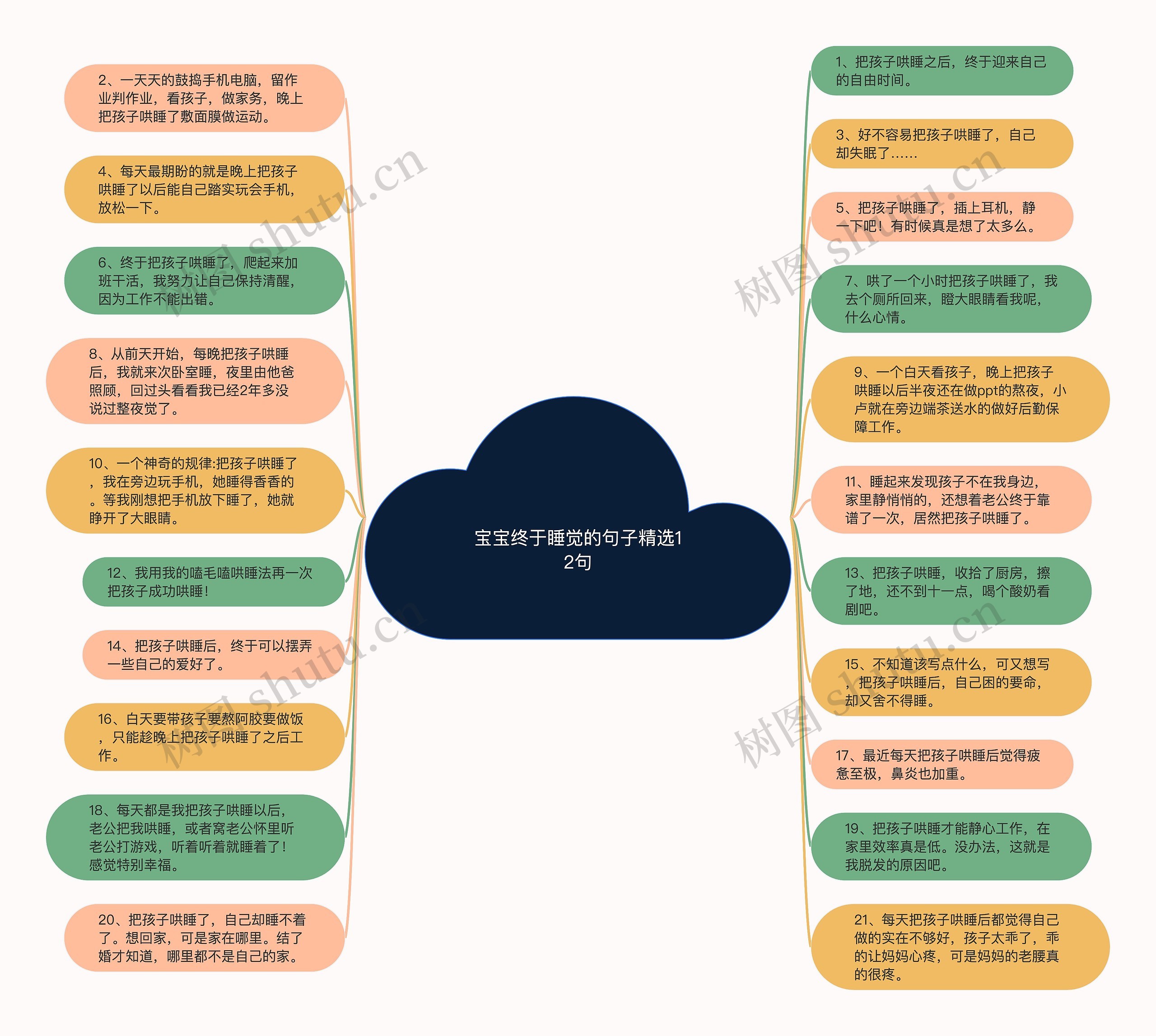 宝宝终于睡觉的句子精选12句思维导图