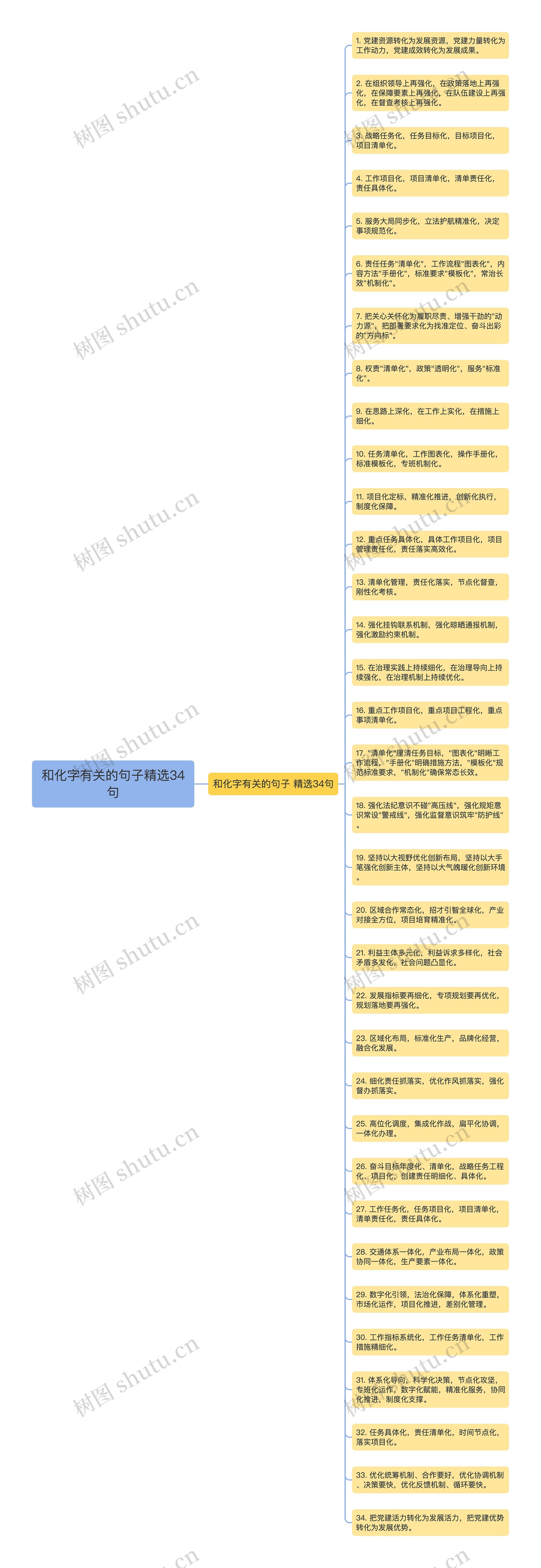 和化字有关的句子精选34句思维导图