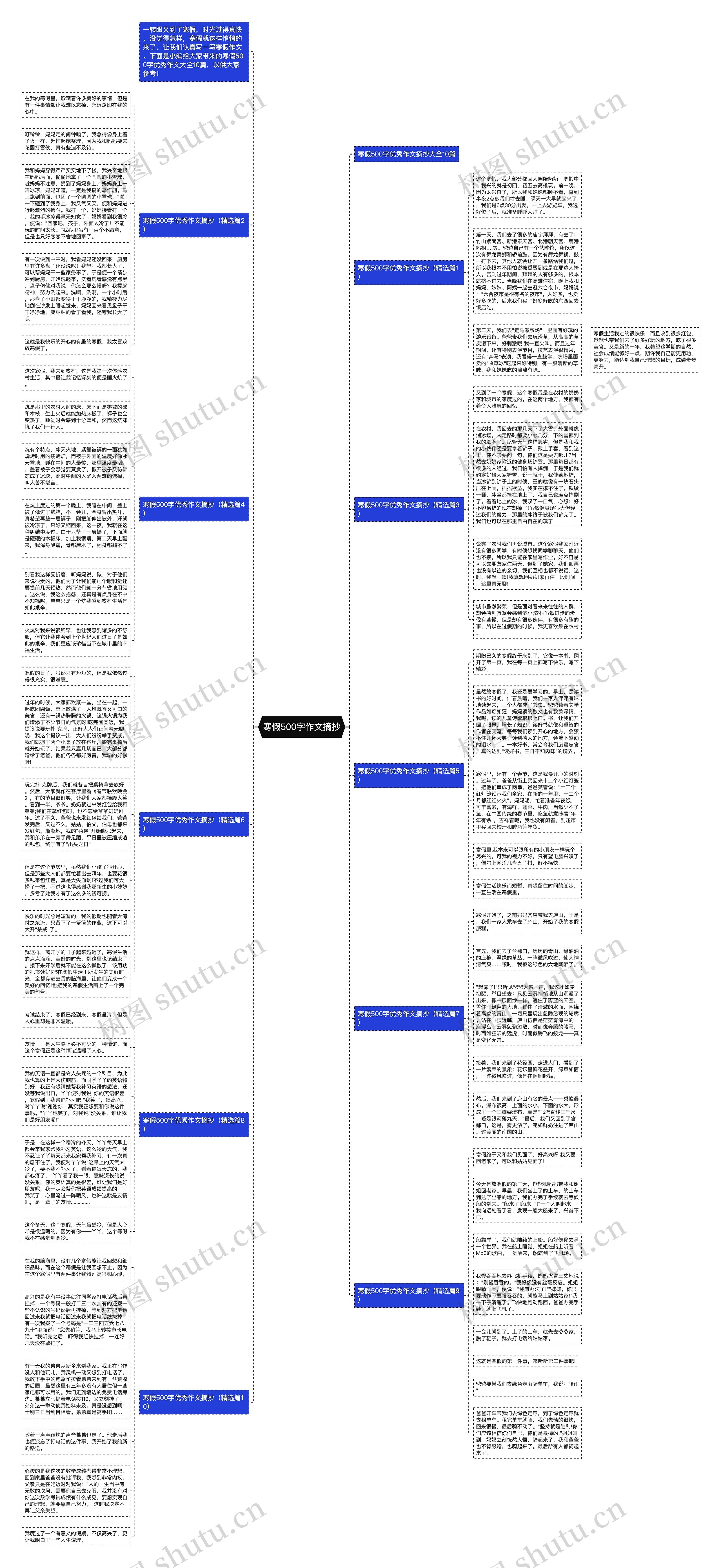 寒假500字作文摘抄思维导图