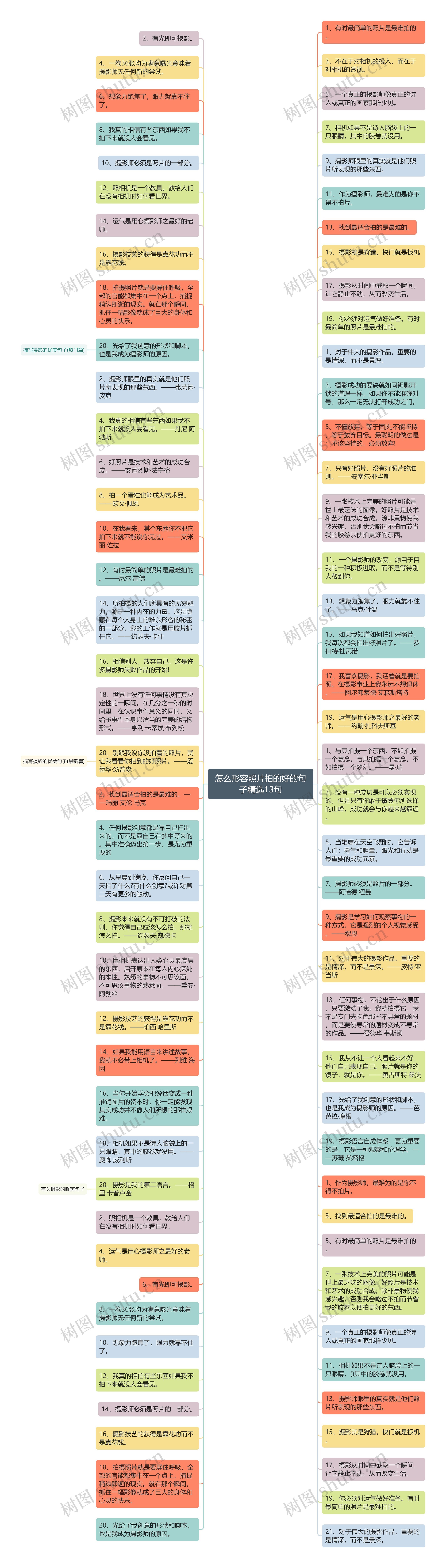 怎么形容照片拍的好的句子精选13句