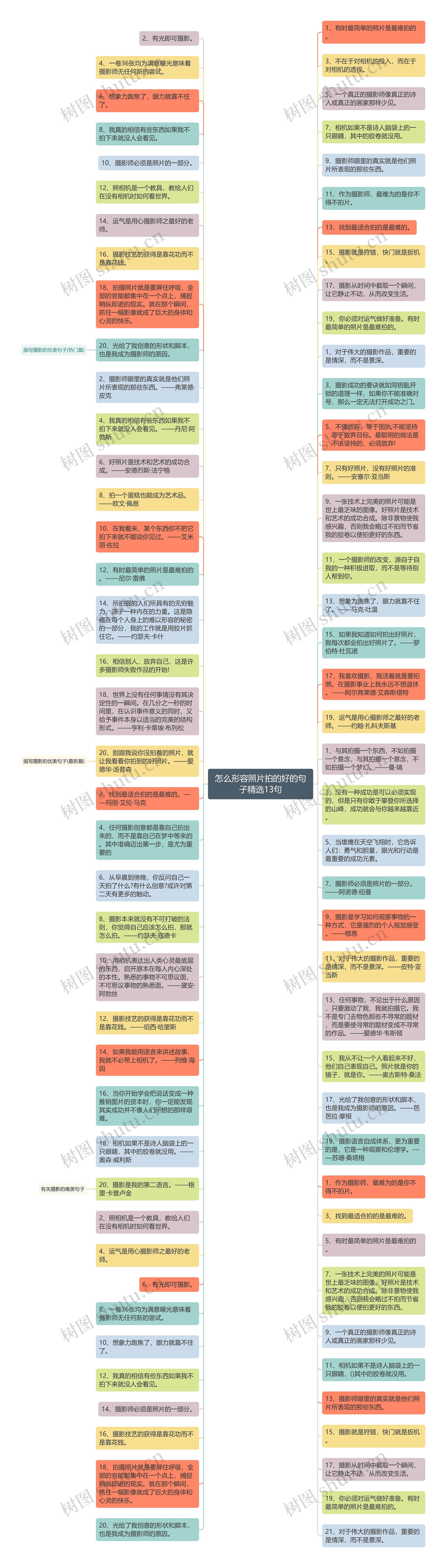 怎么形容照片拍的好的句子精选13句思维导图