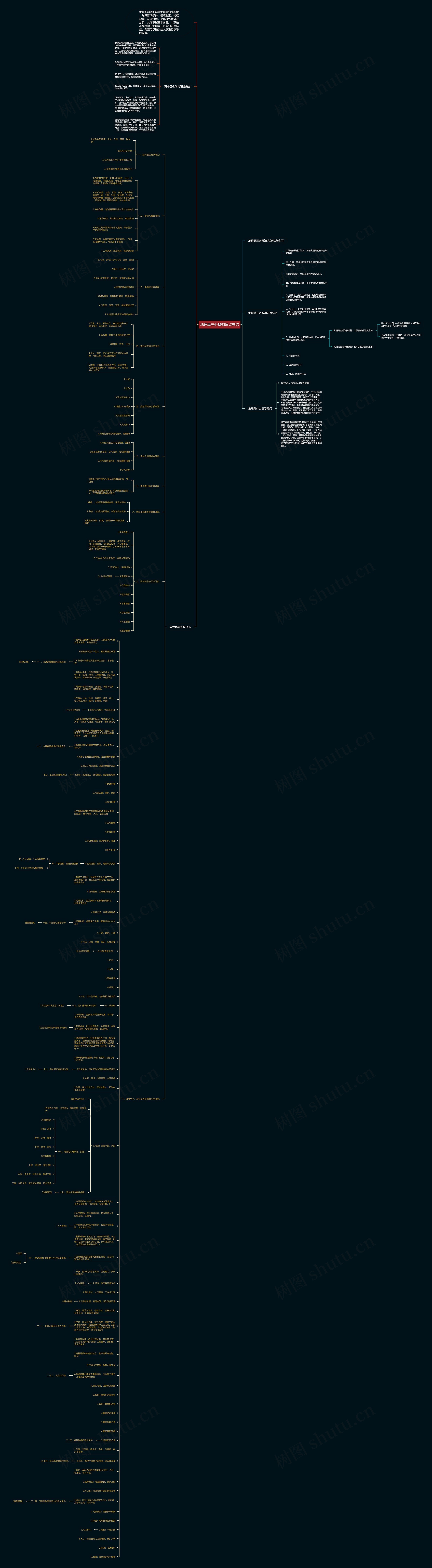 地理高三必备知识点总结思维导图