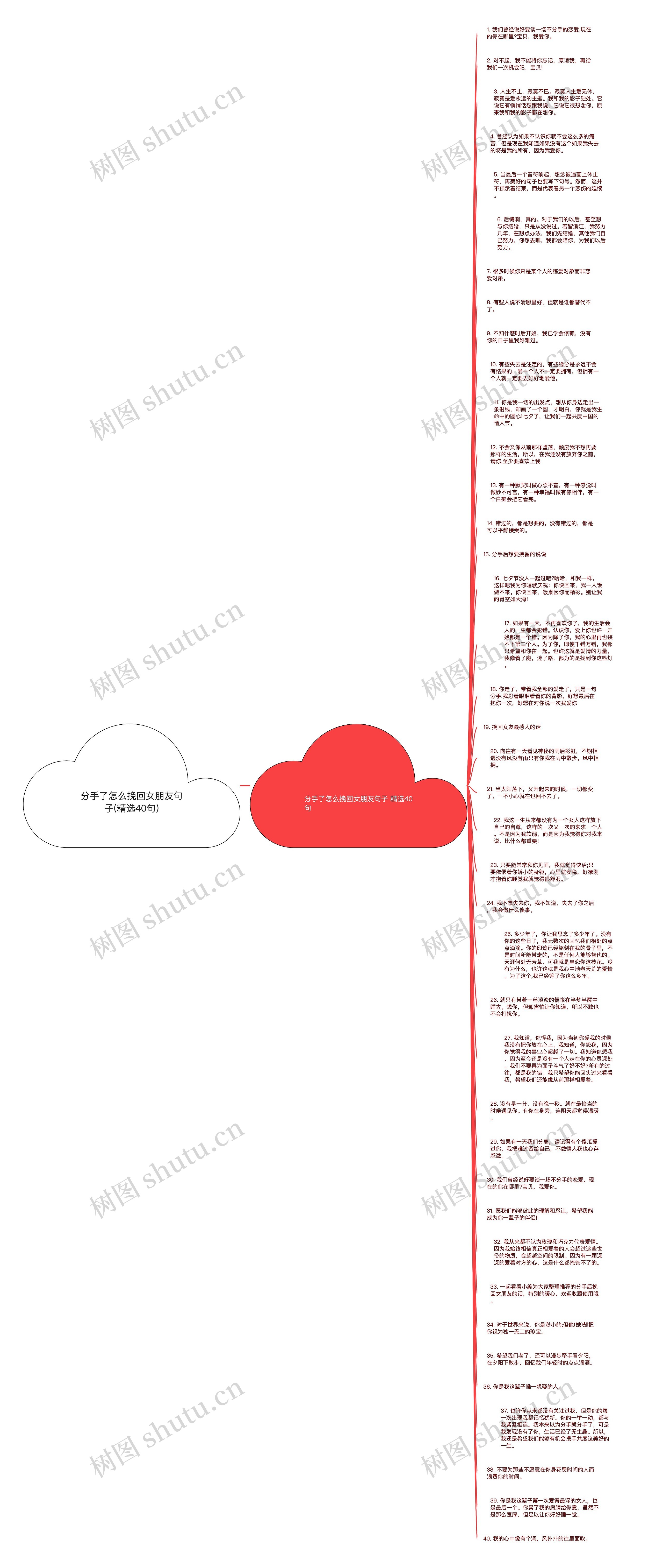 分手了怎么挽回女朋友句子(精选40句)思维导图