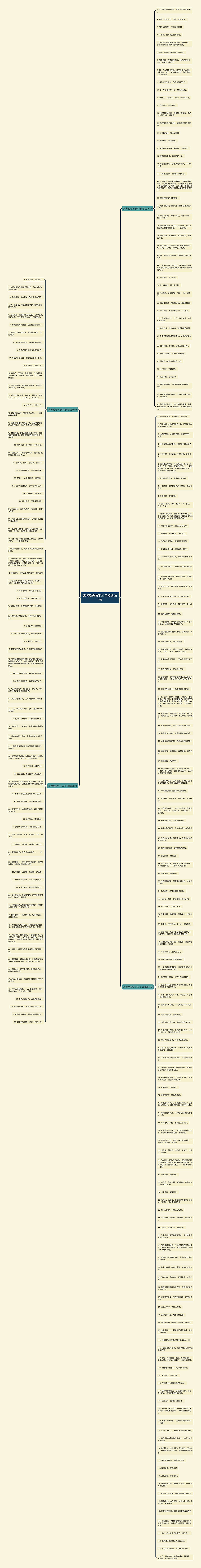 高考励志句子20子精选251句思维导图