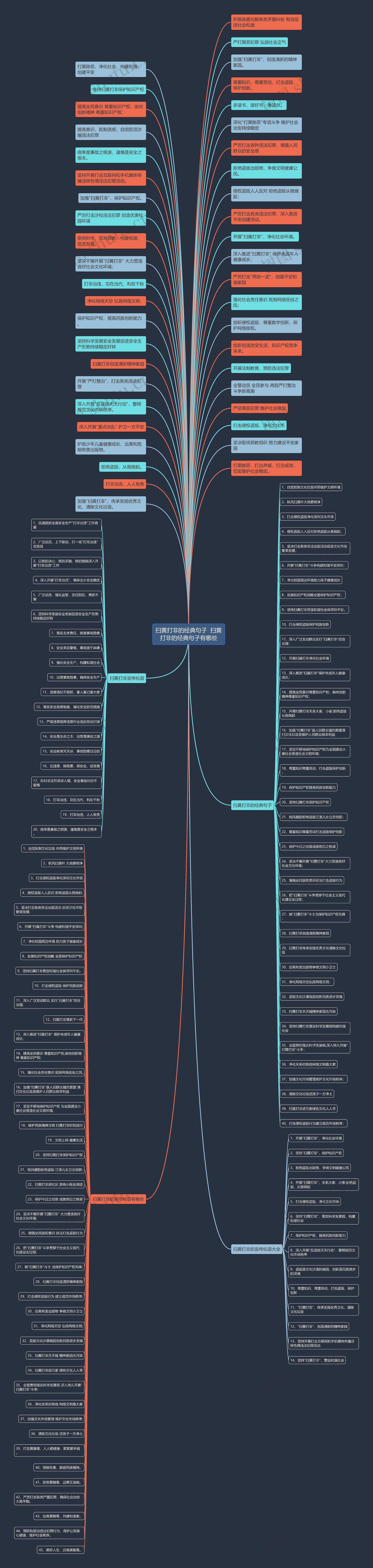 扫黄打非的经典句子  扫黄打非的经典句子有哪些思维导图
