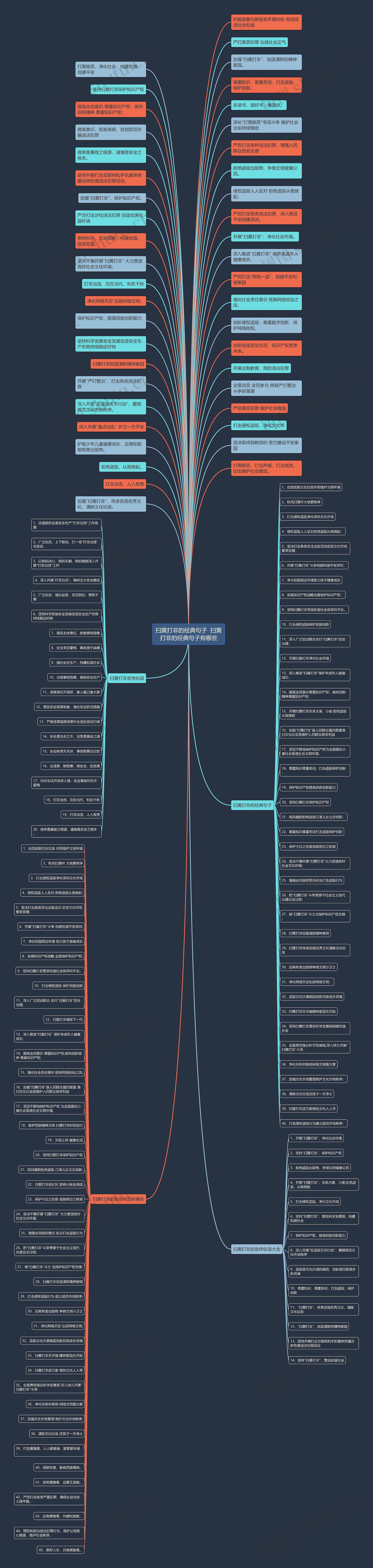 扫黄打非的经典句子  扫黄打非的经典句子有哪些 扫黄打非的经典句子  扫黄打非的经典句子有哪些