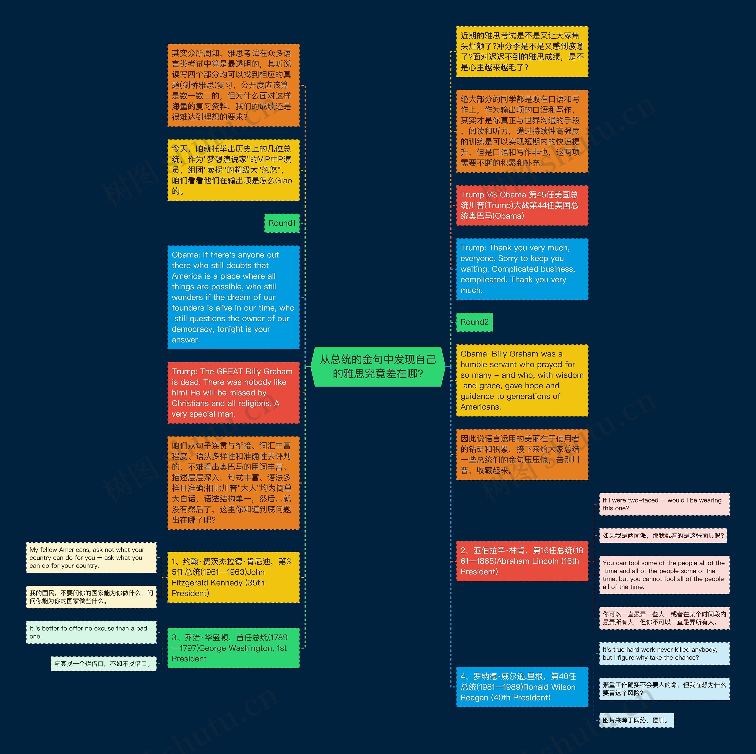 从总统的金句中发现自己的雅思究竟差在哪?思维导图