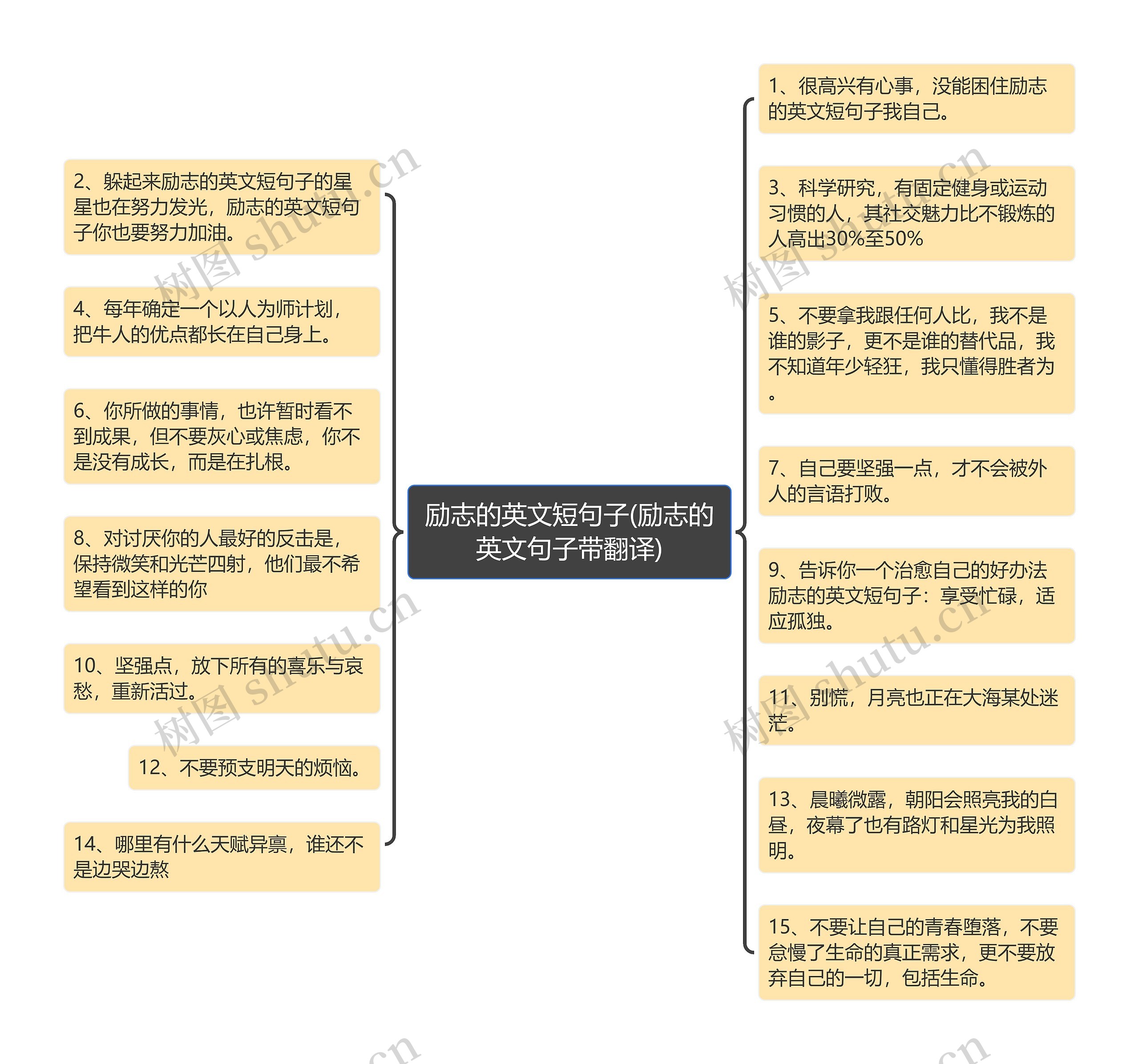 励志的英文短句子(励志的英文句子带翻译)思维导图