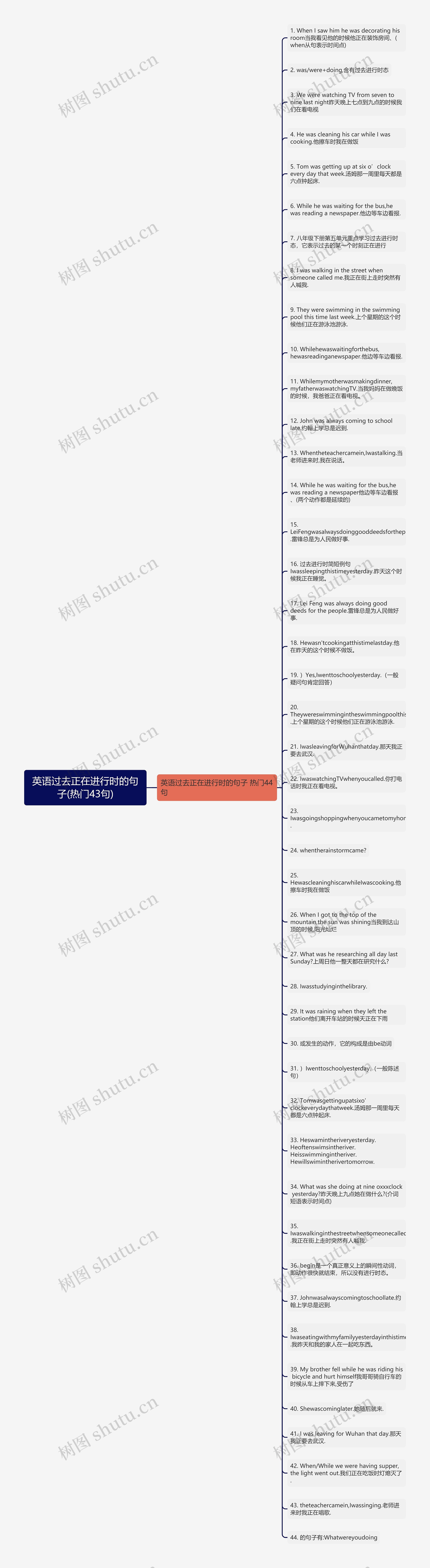 英语过去正在进行时的句子(热门43句)思维导图