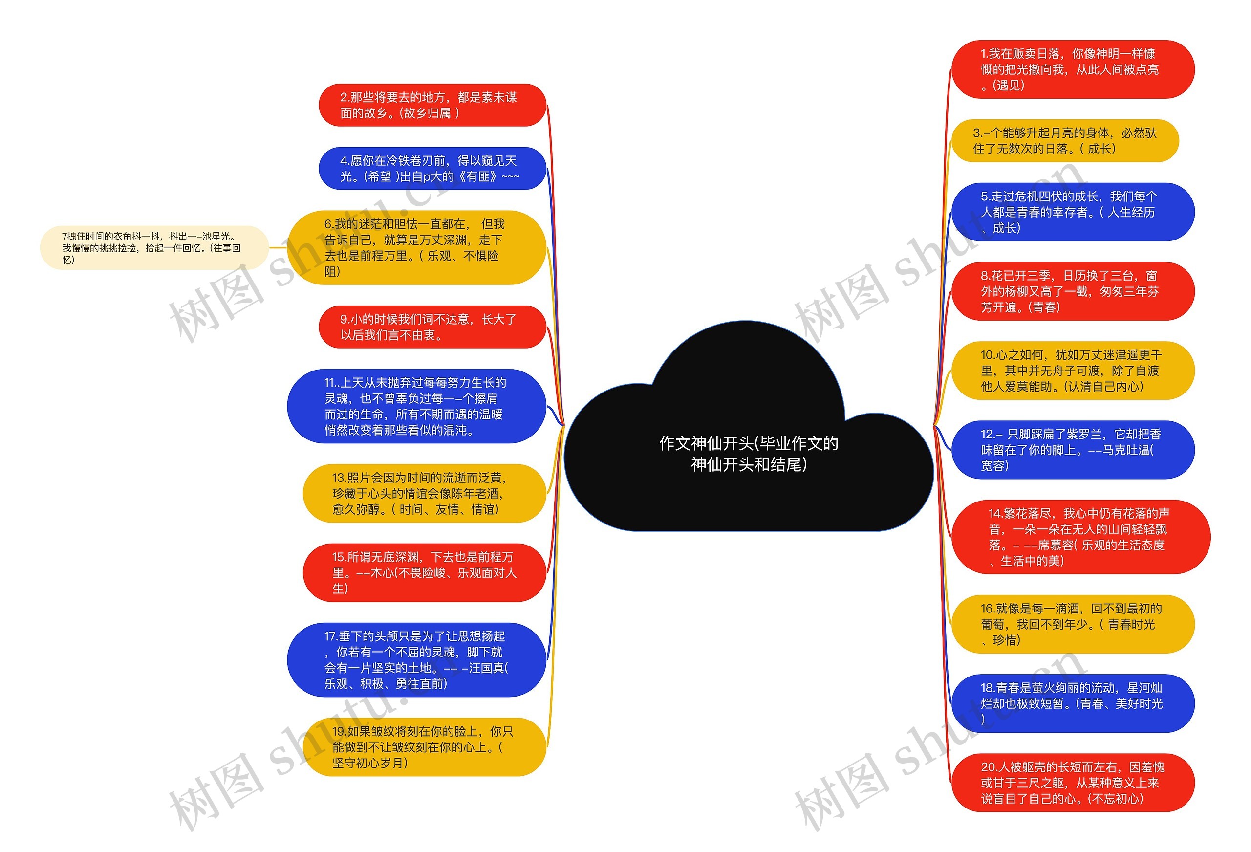 作文神仙开头(毕业作文的神仙开头和结尾)思维导图