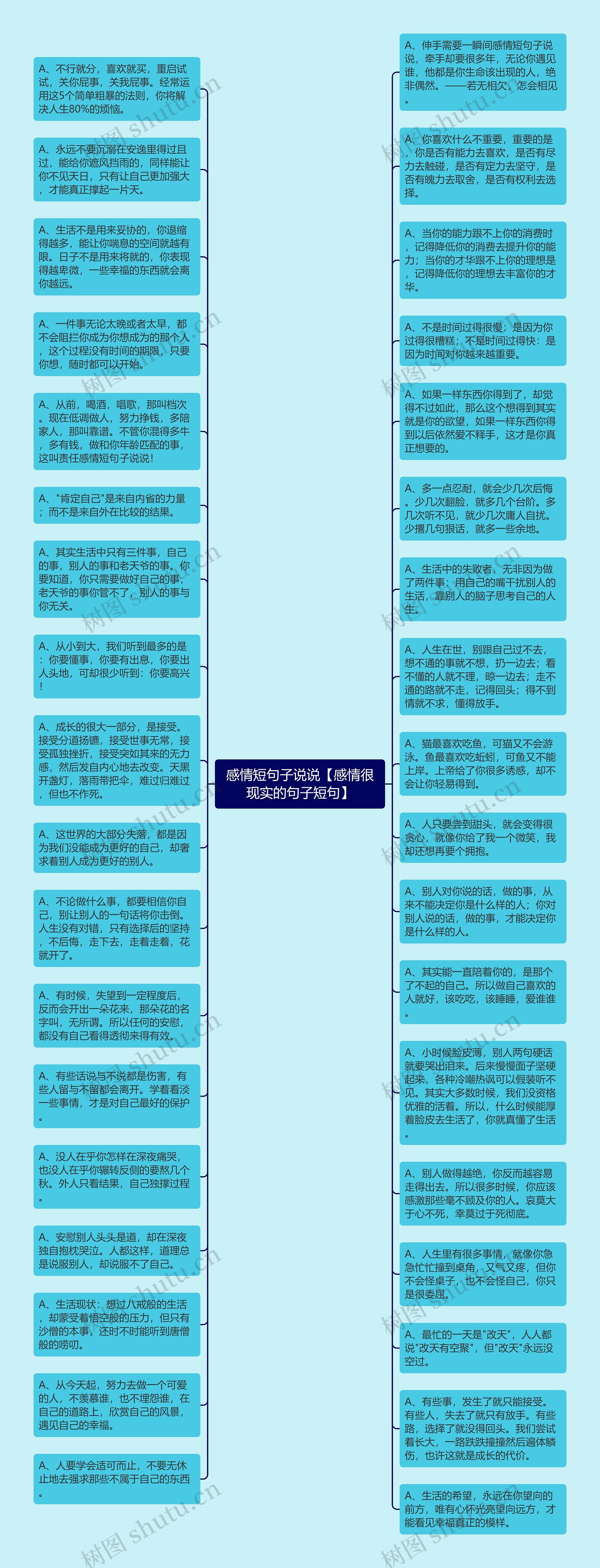 感情短句子说说【感情很现实的句子短句】思维导图