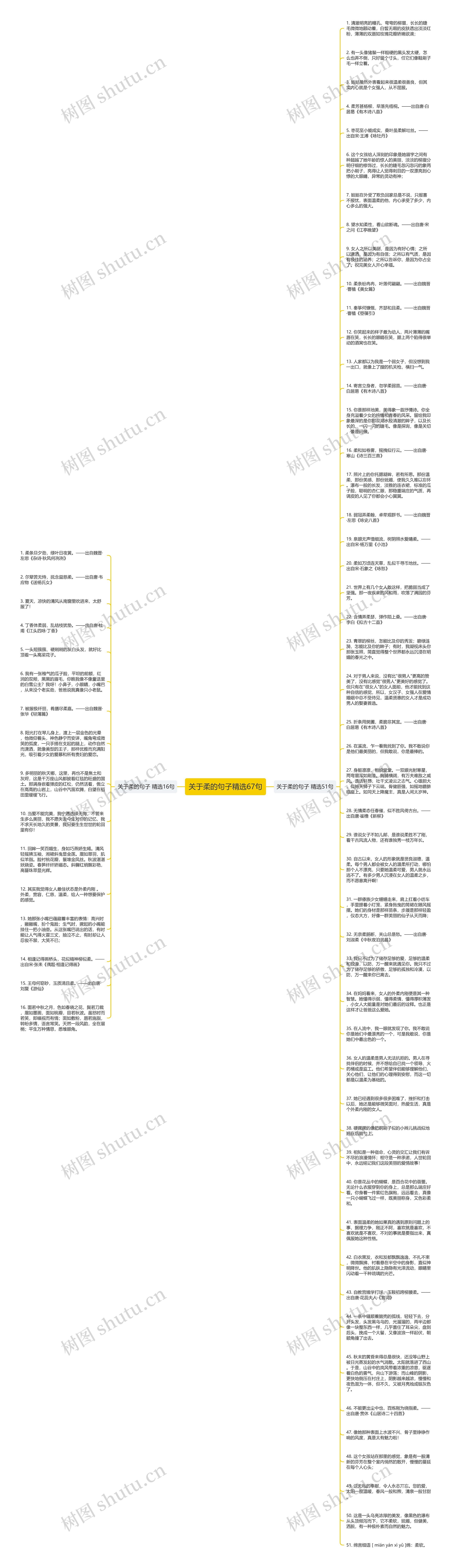关于柔的句子精选67句思维导图