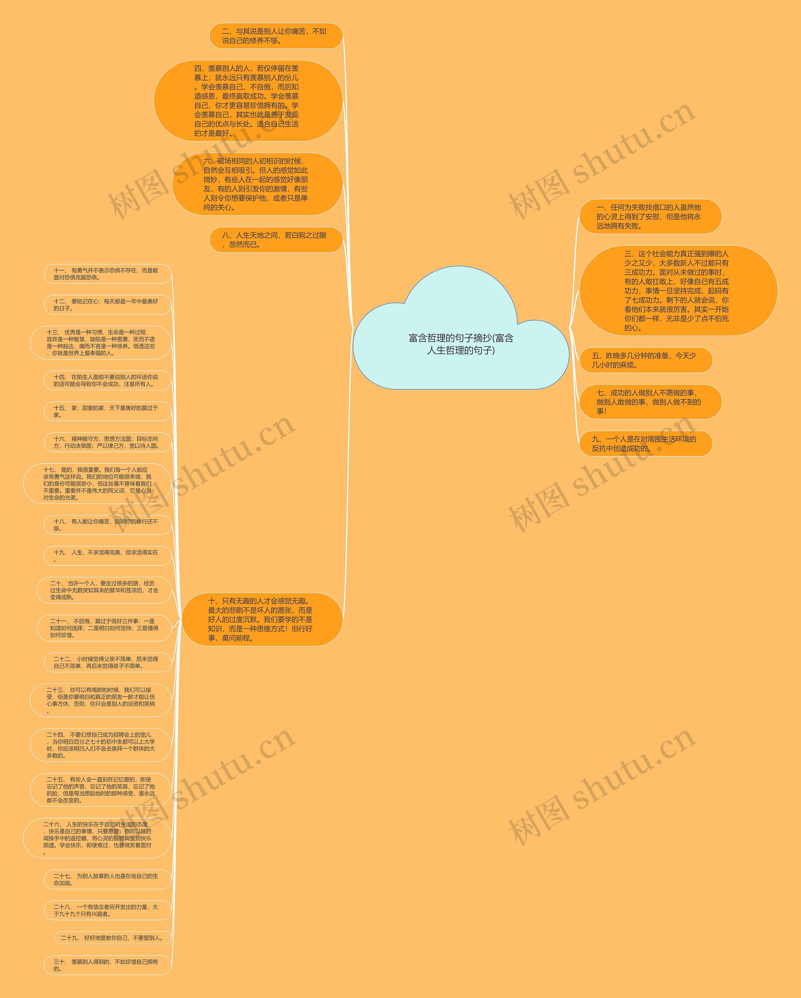 富含哲理的句子摘抄(富含人生哲理的句子)思维导图高清图 富含哲理的句子摘抄(富含人生哲理的句子)思维导图