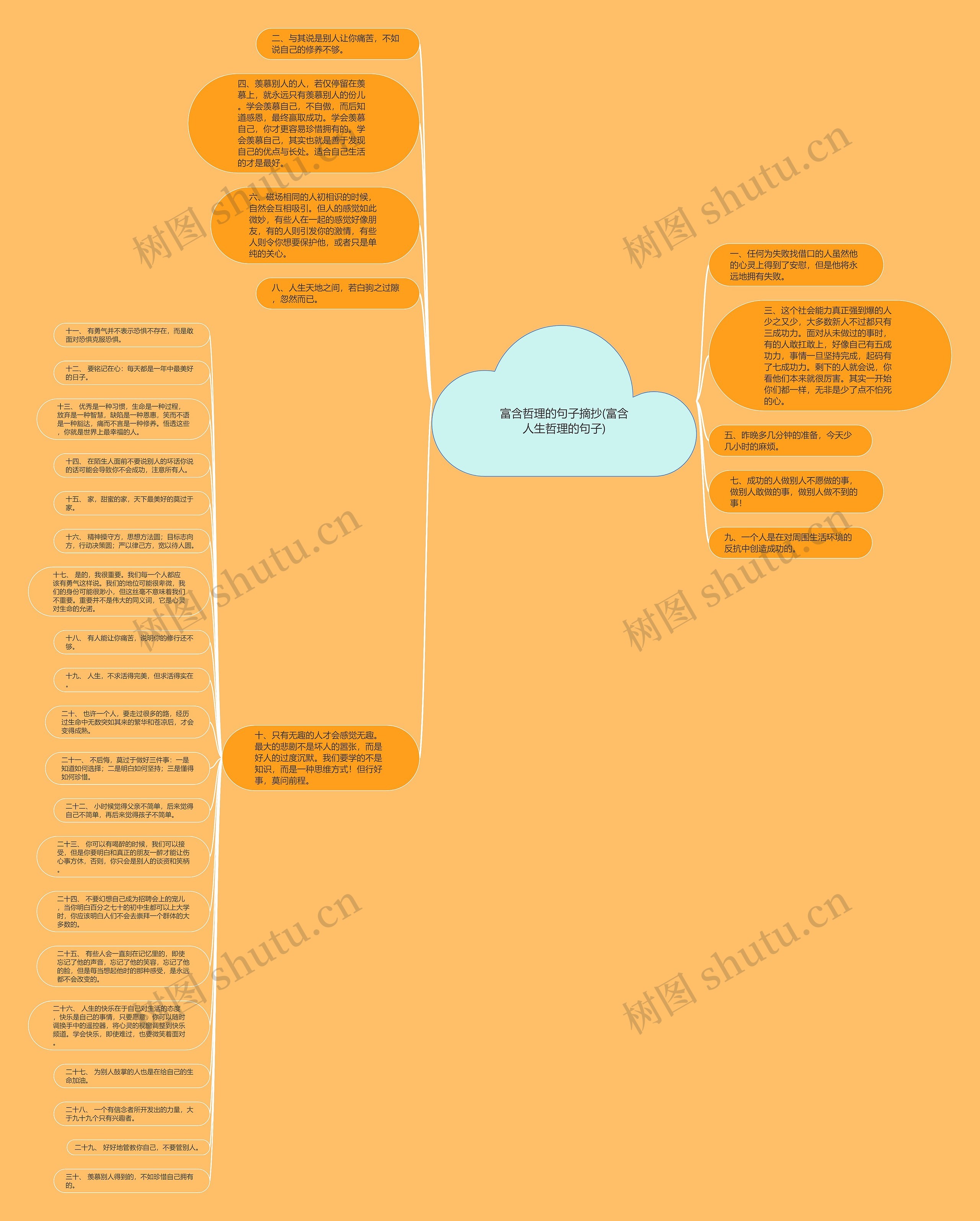 富含哲理的句子摘抄(富含人生哲理的句子)思维导图