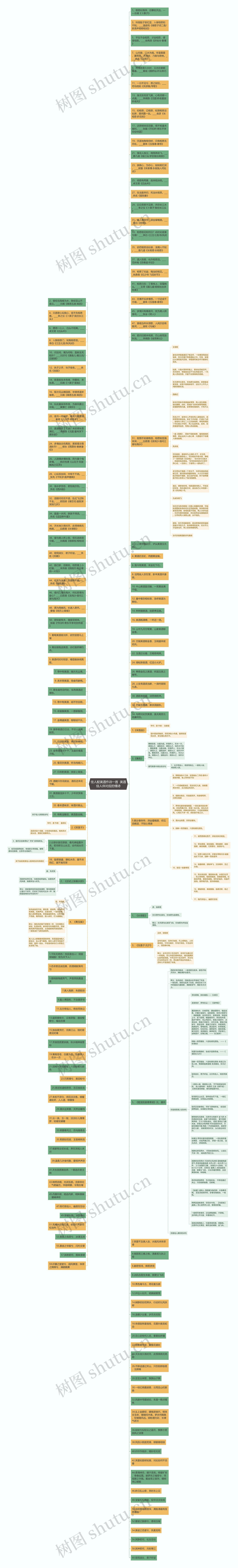 佳人配美酒作诗一首  美酒佳人伴对应的情诗思维导图