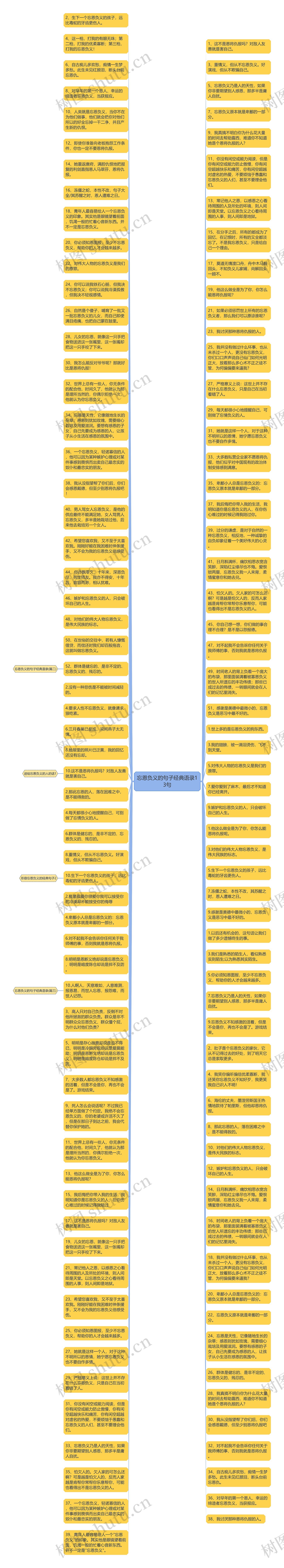 忘恩负义的句子经典语录13句思维导图