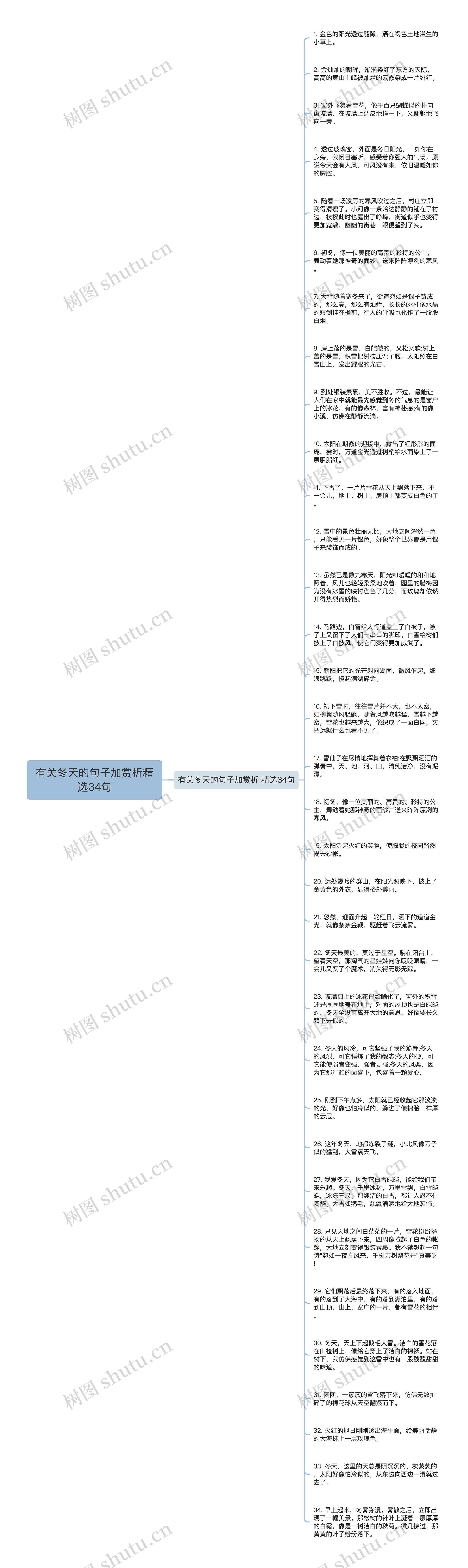 有关冬天的句子加赏析精选34句思维导图