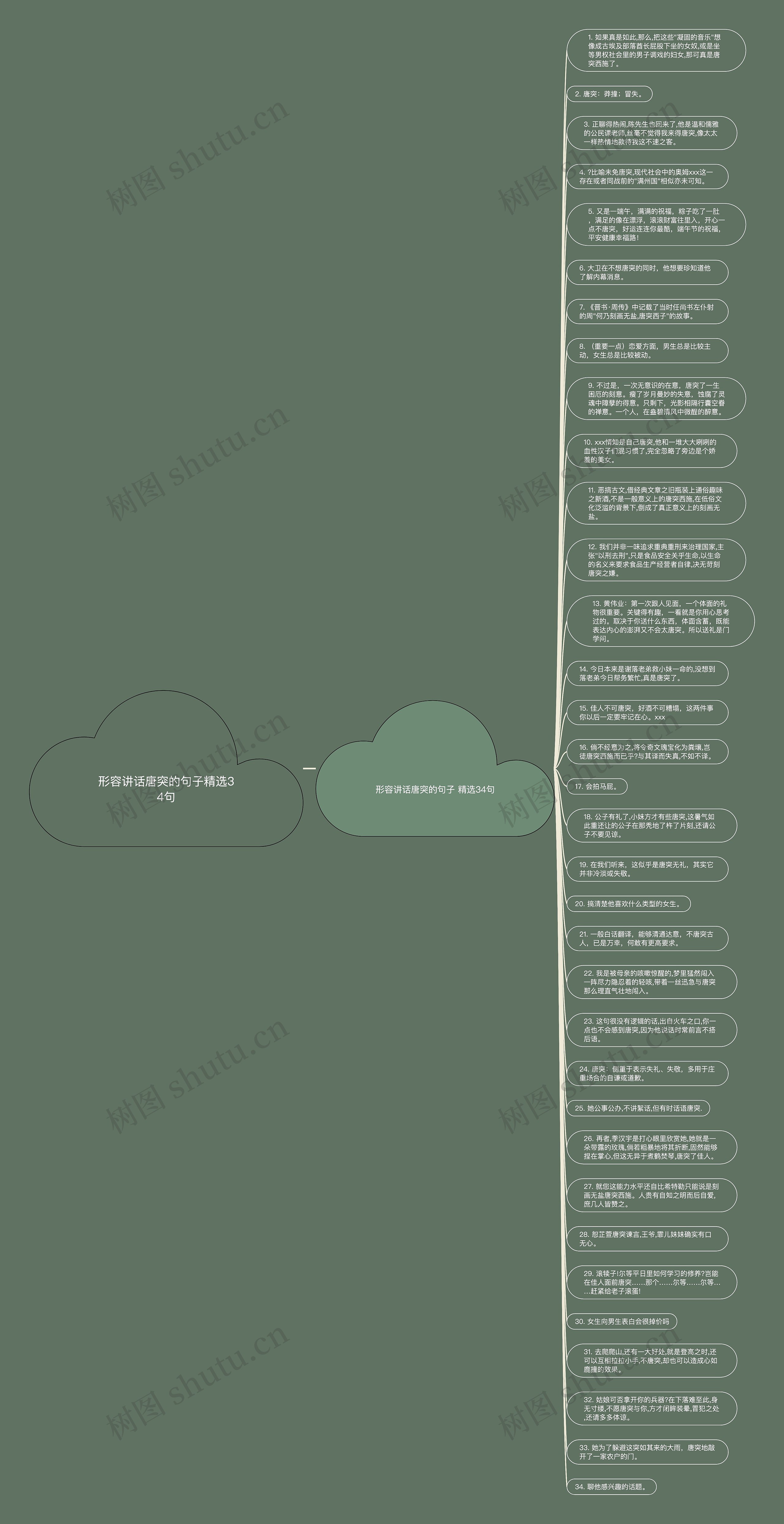 形容讲话唐突的句子精选34句思维导图