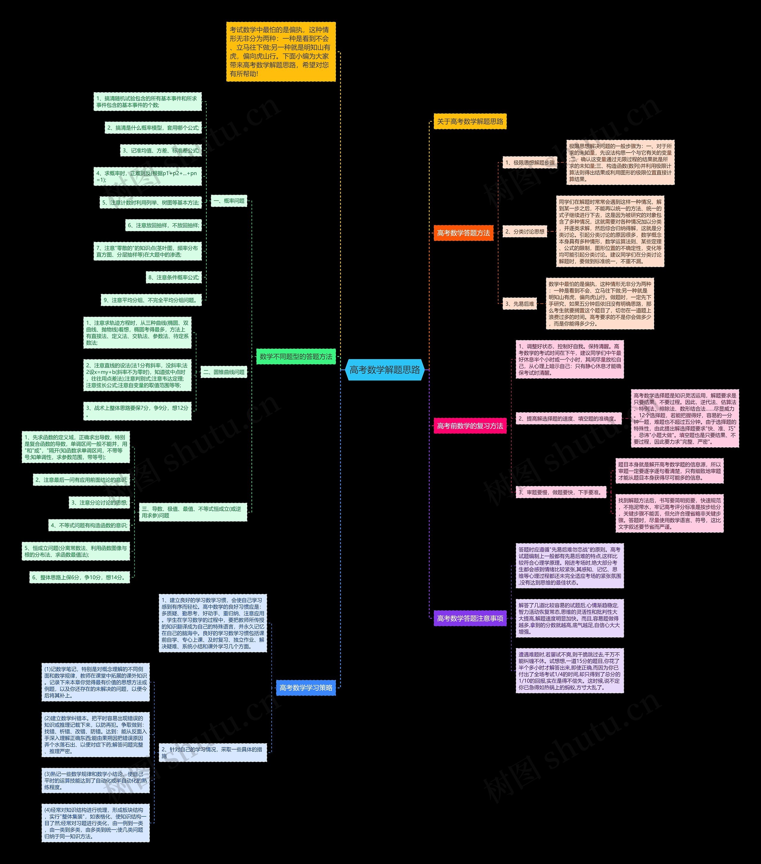 高考数学解题思路 高考数学解题思路