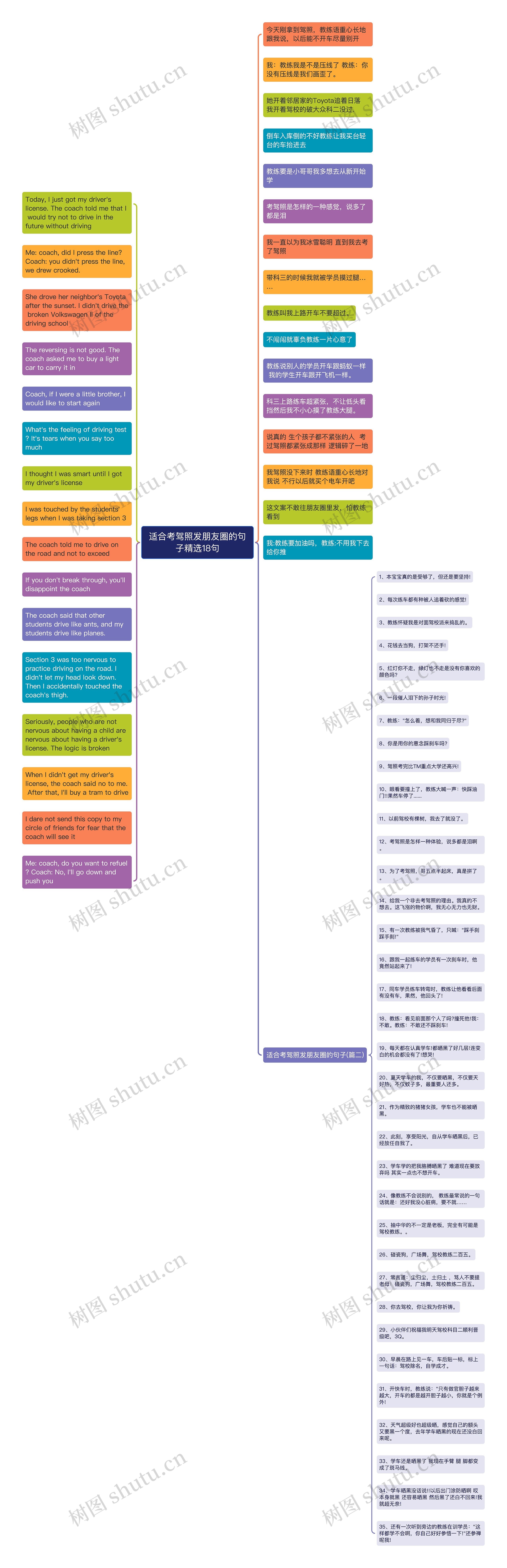 适合考驾照发朋友圈的句子精选18句