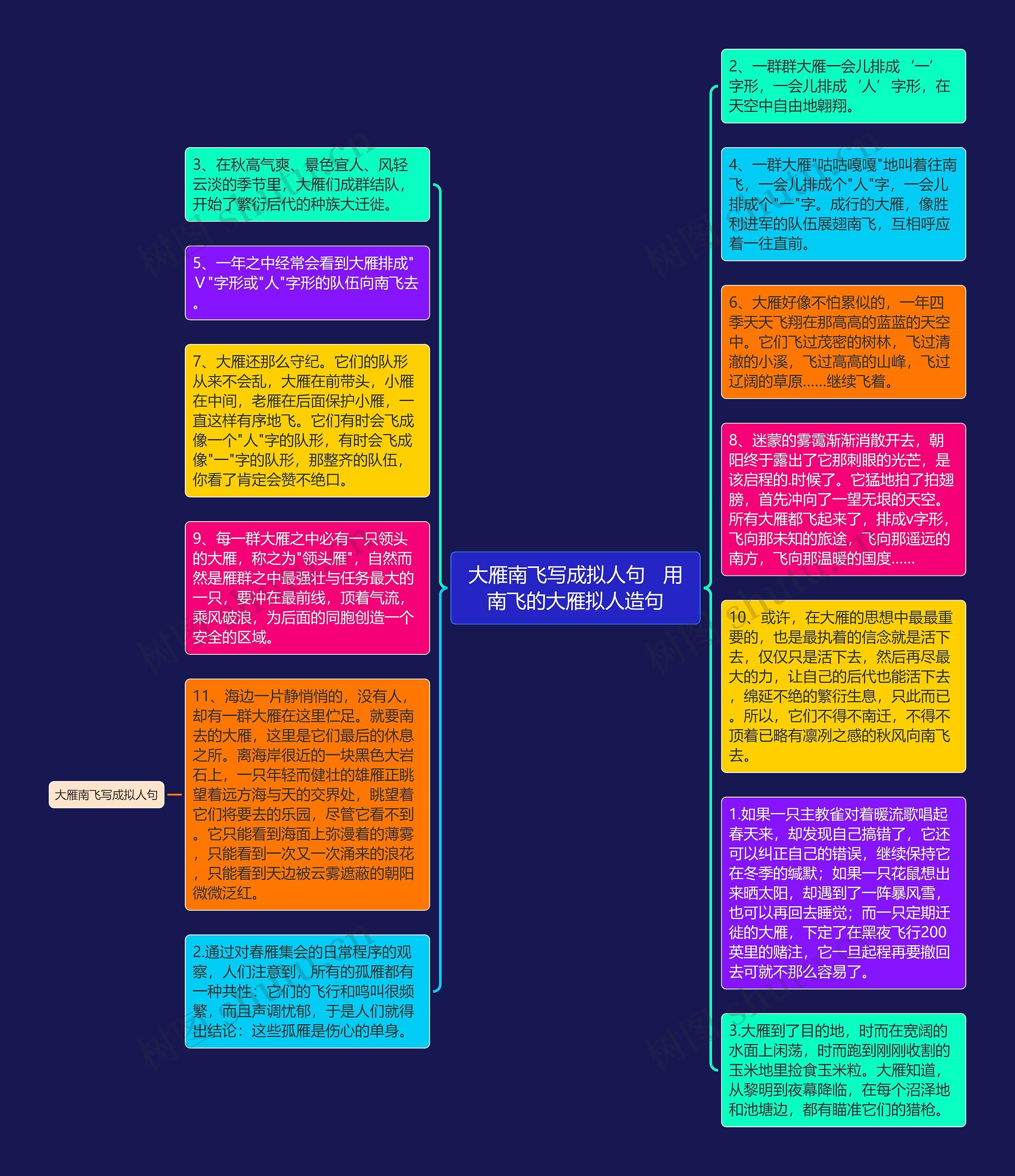 大雁南飞写成拟人句   用南飞的大雁拟人造句思维导图