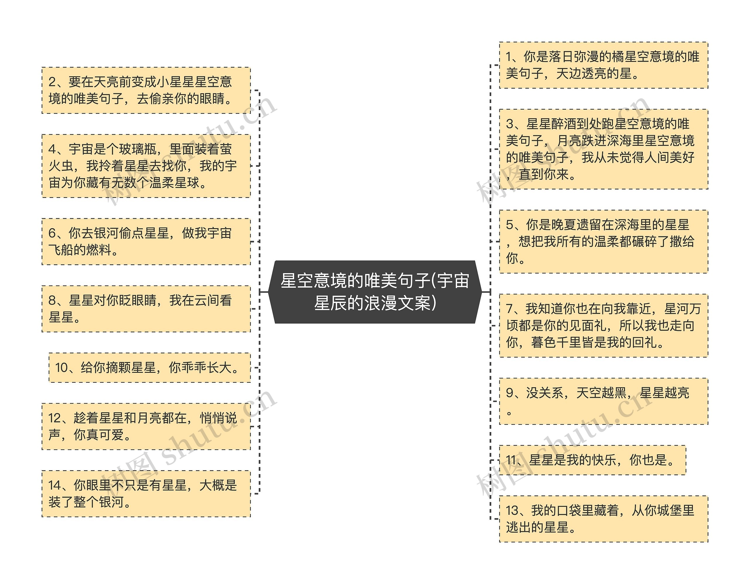 星空意境的唯美句子(宇宙星辰的浪漫文案)思维导图